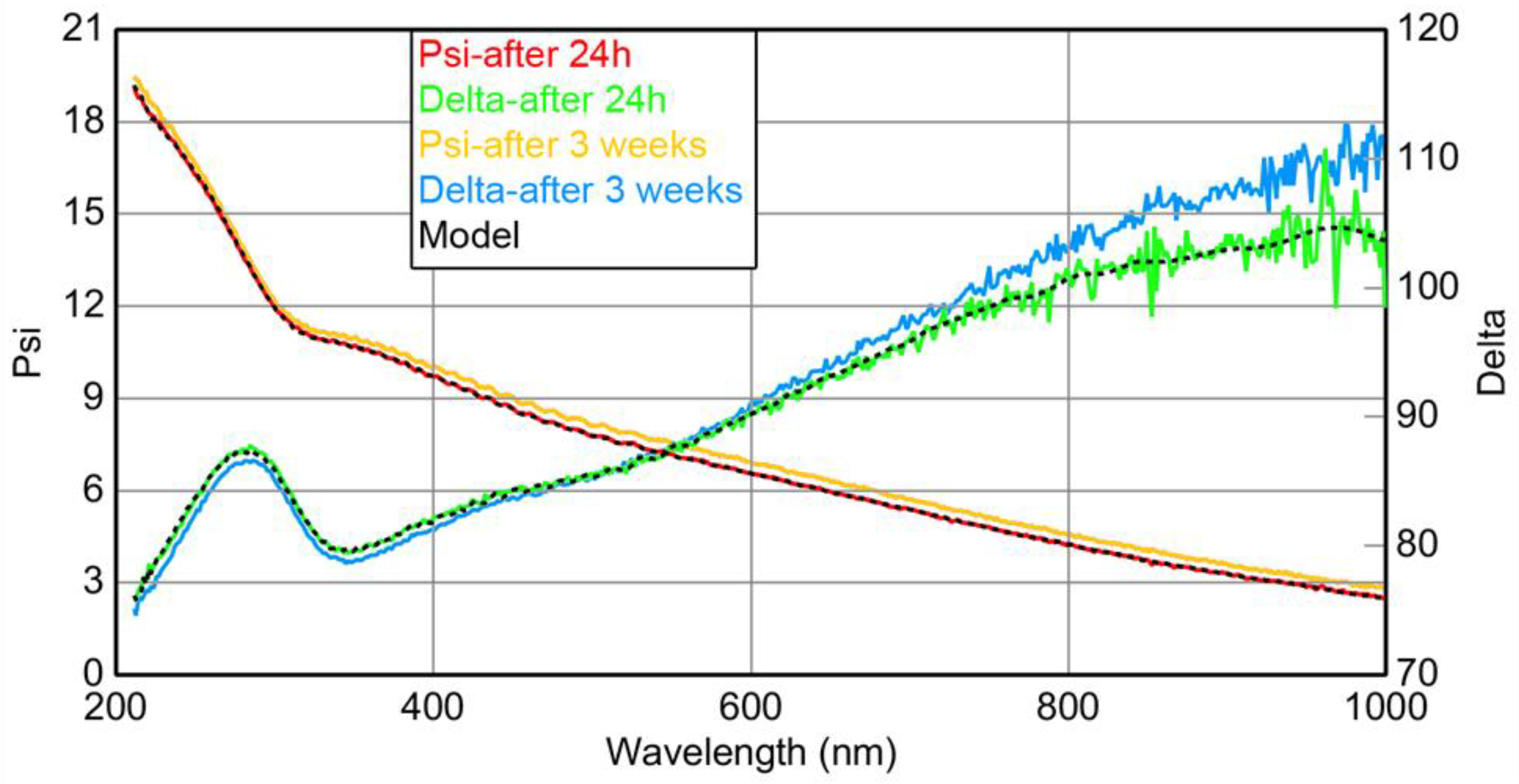 Coatings 13 01821 g003 Coatings 13 01821 g003