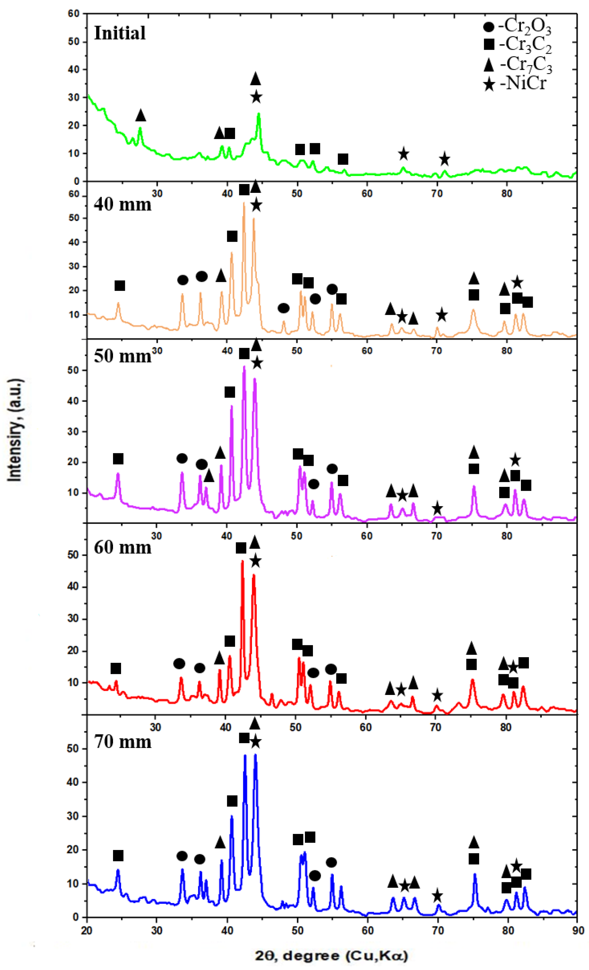 Coatings 13 01824 g003