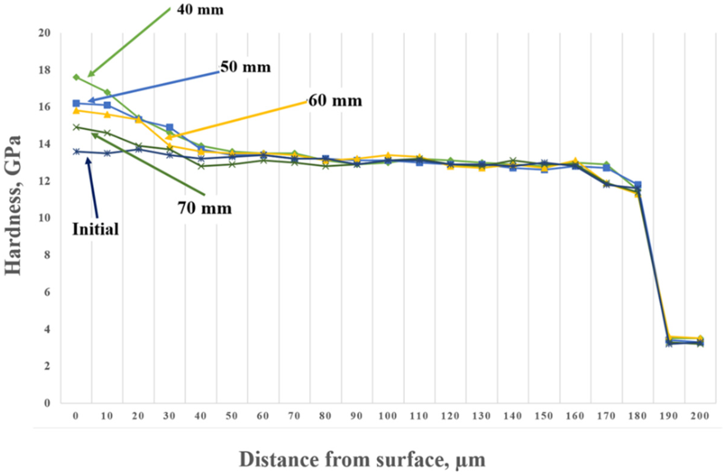 Coatings 13 01824 g005