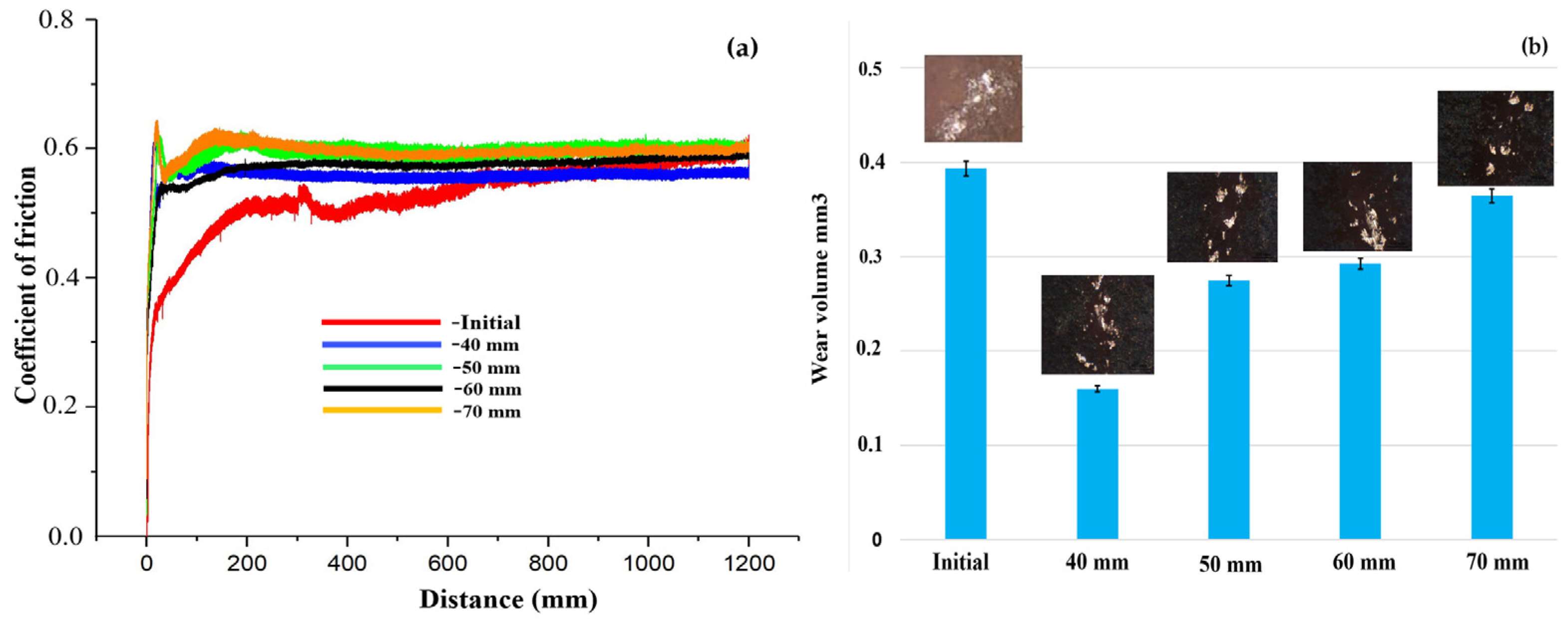 Coatings 13 01824 g007