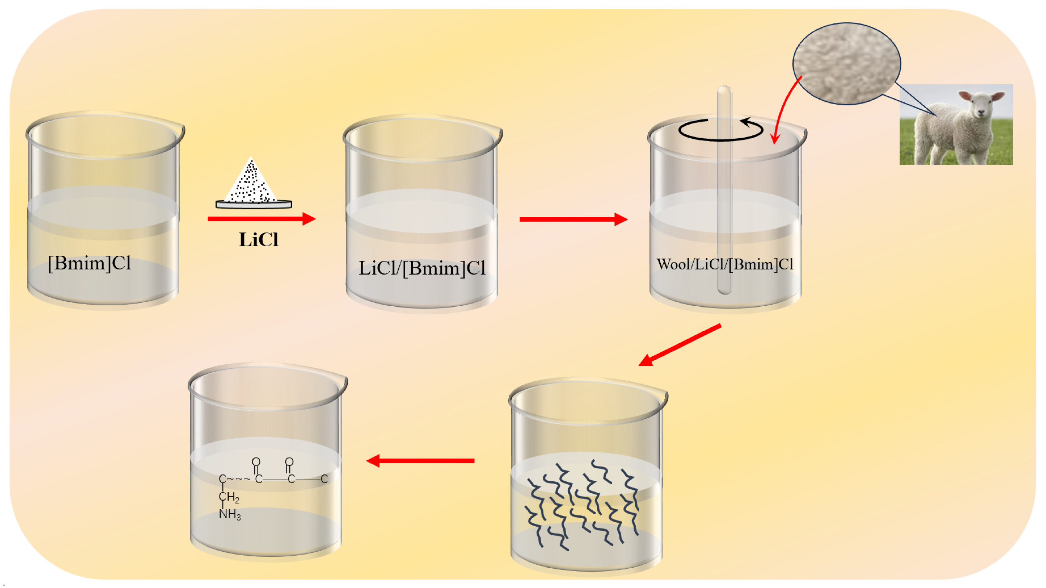 Coatings 13 01825 g001