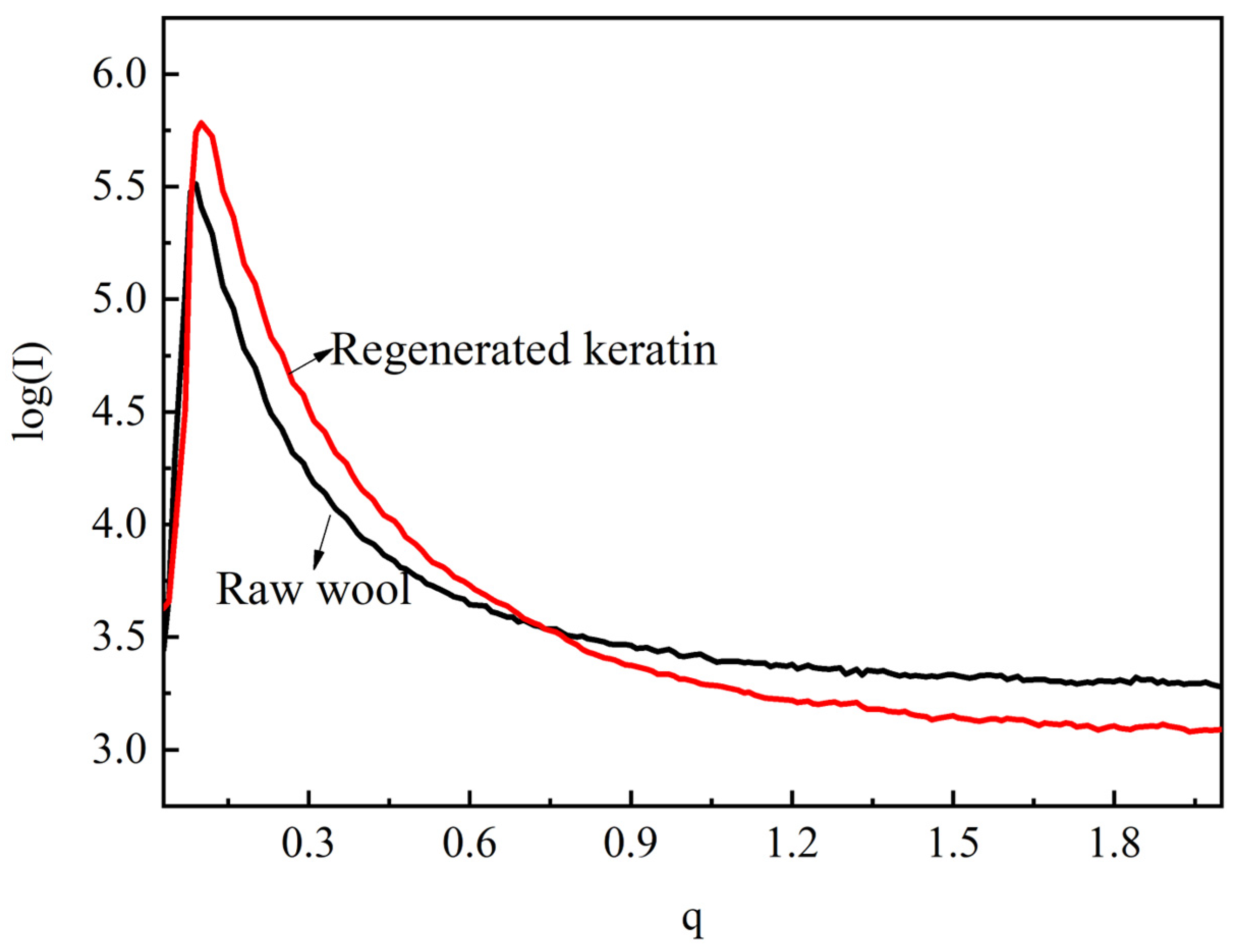 Coatings 13 01825 g007