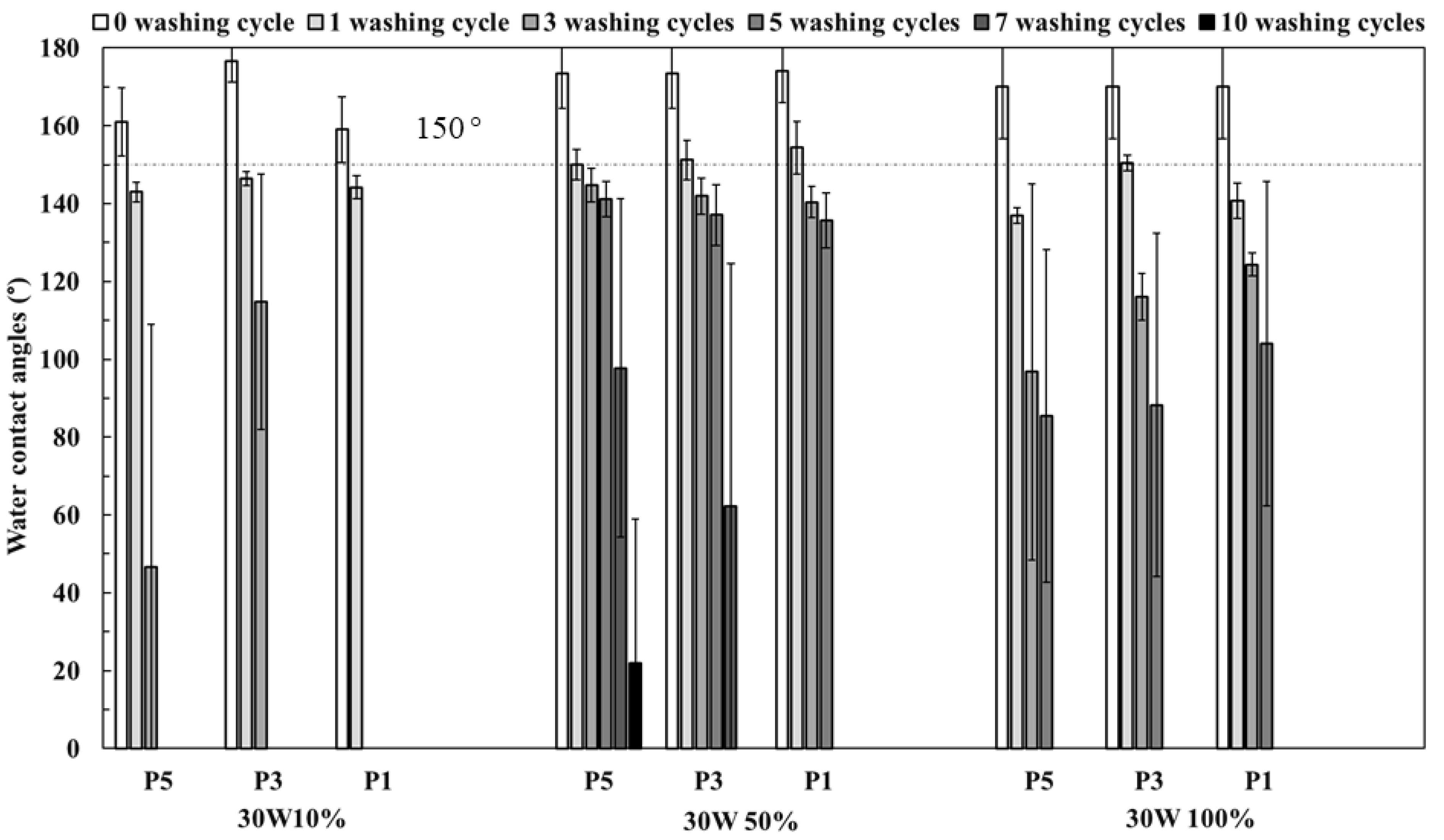 Coatings 13 01827 g002