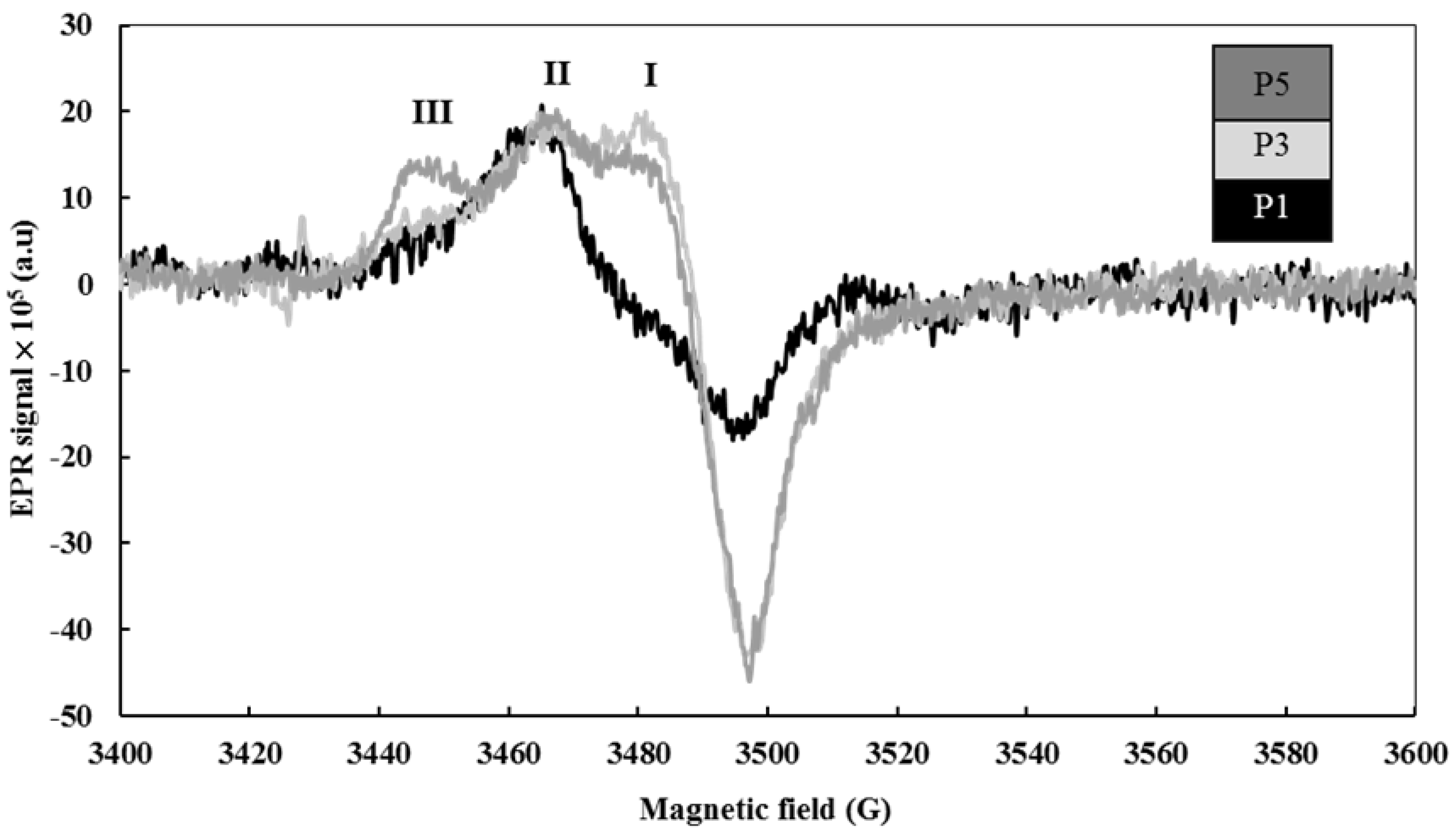 Coatings 13 01827 g004