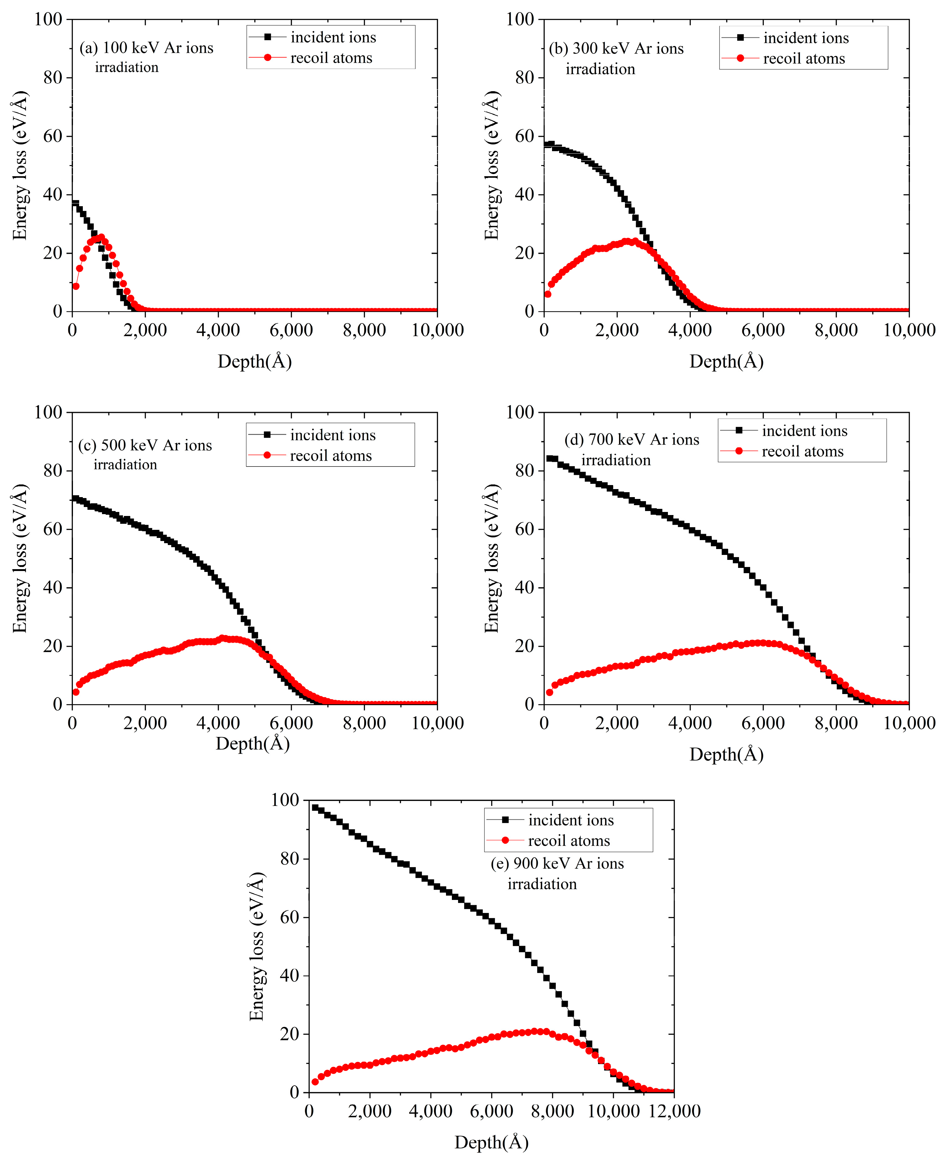 Coatings 13 01828 g005