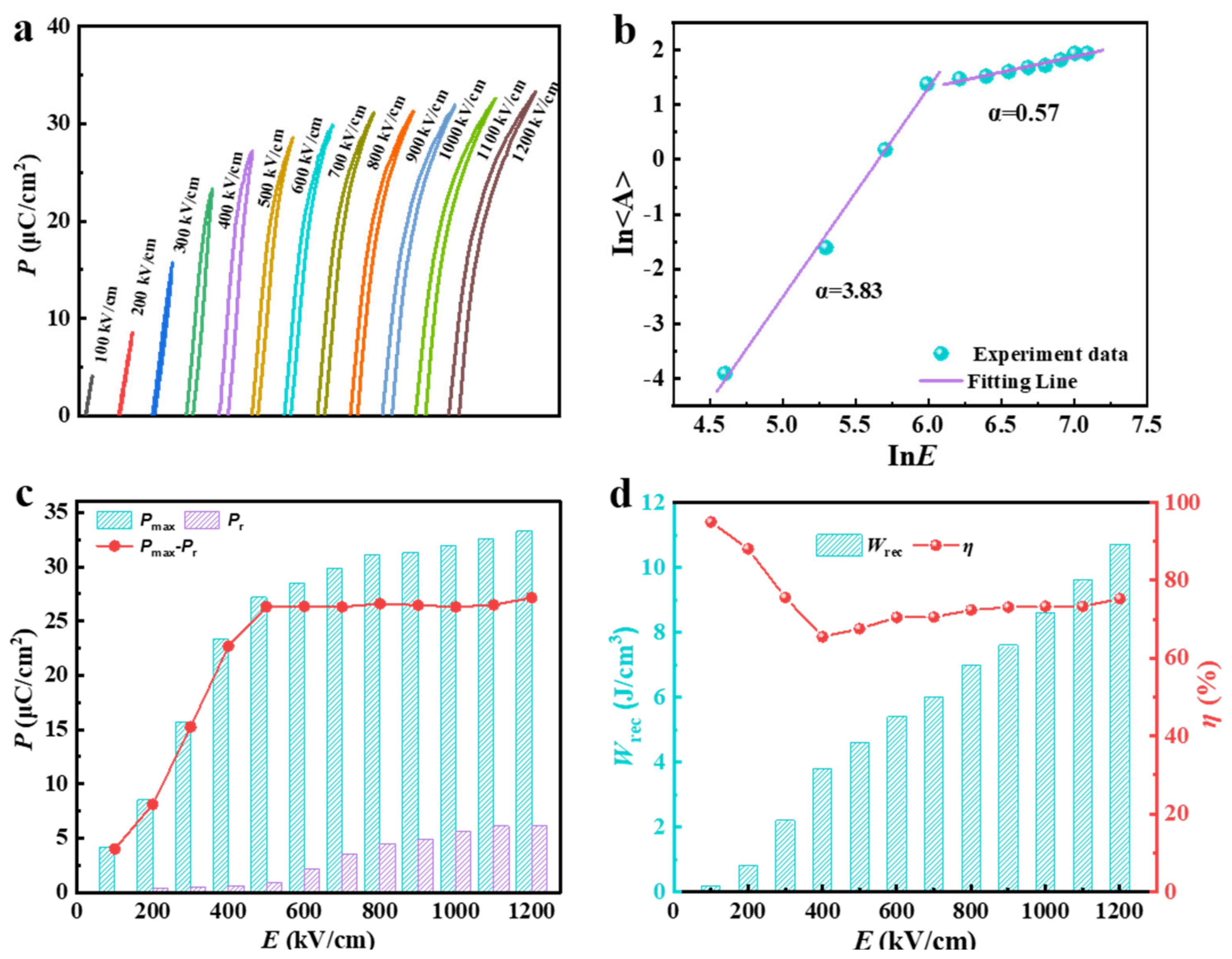 Coatings 13 01834 g003