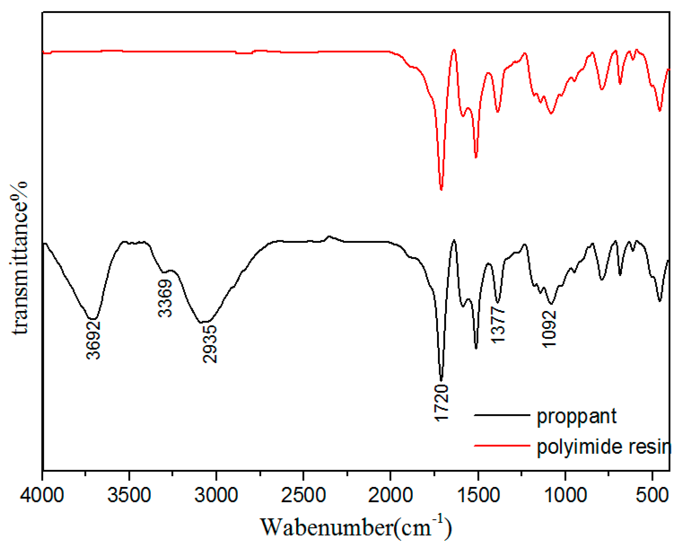 Coatings 13 01841 g005 Coatings 13 01841 g005