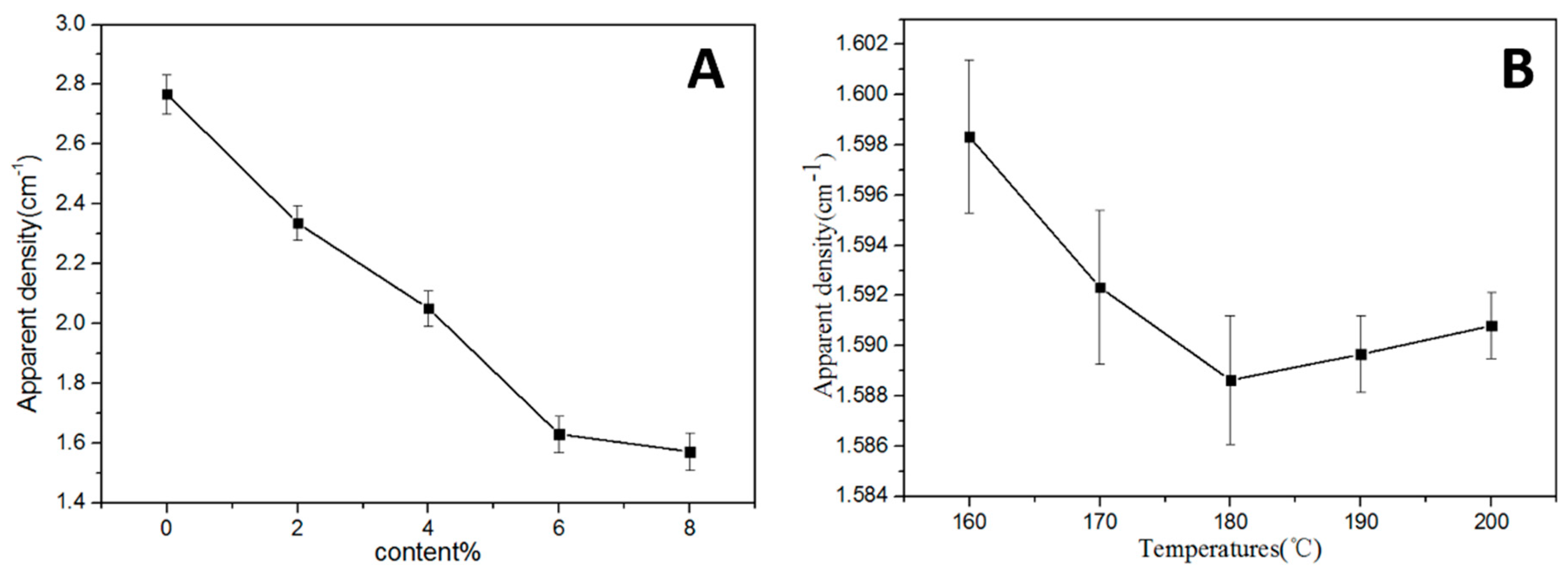 Coatings 13 01841 g006 Coatings 13 01841 g006