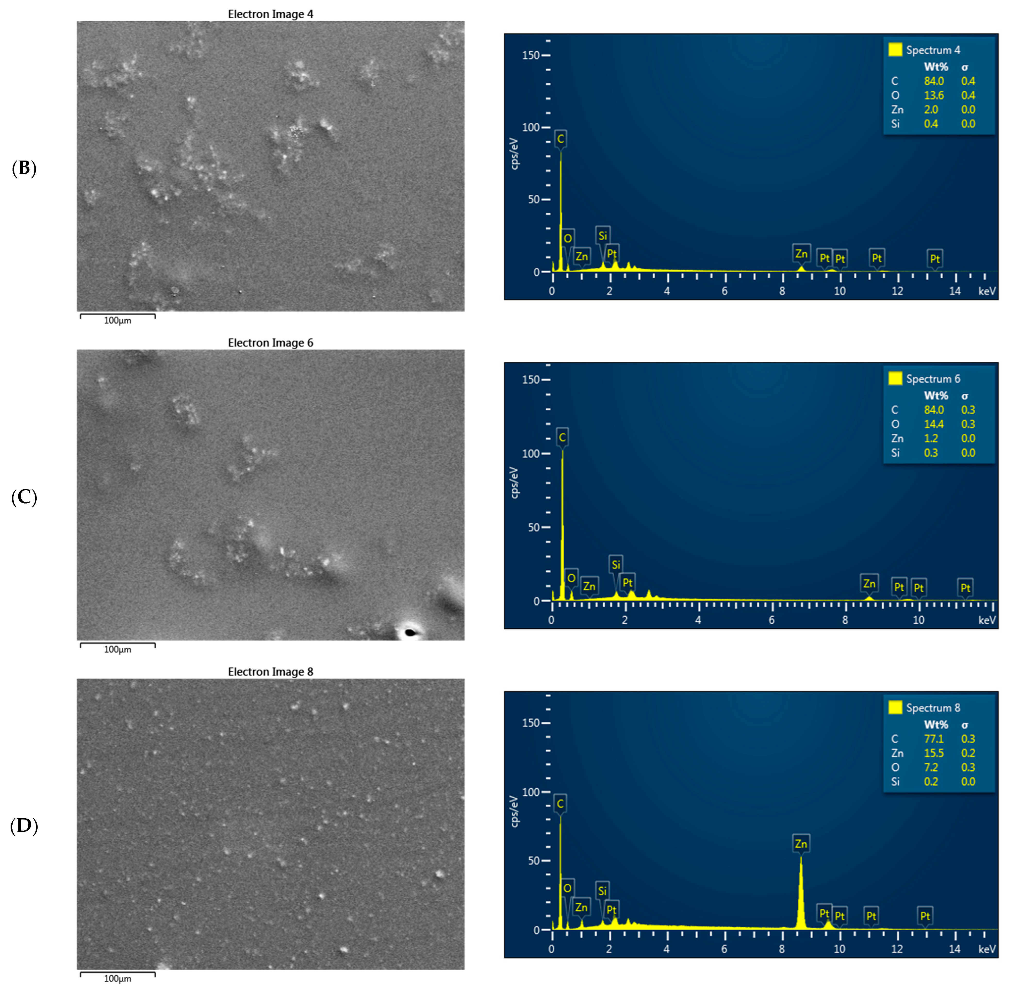 Coatings 13 01844 g006b