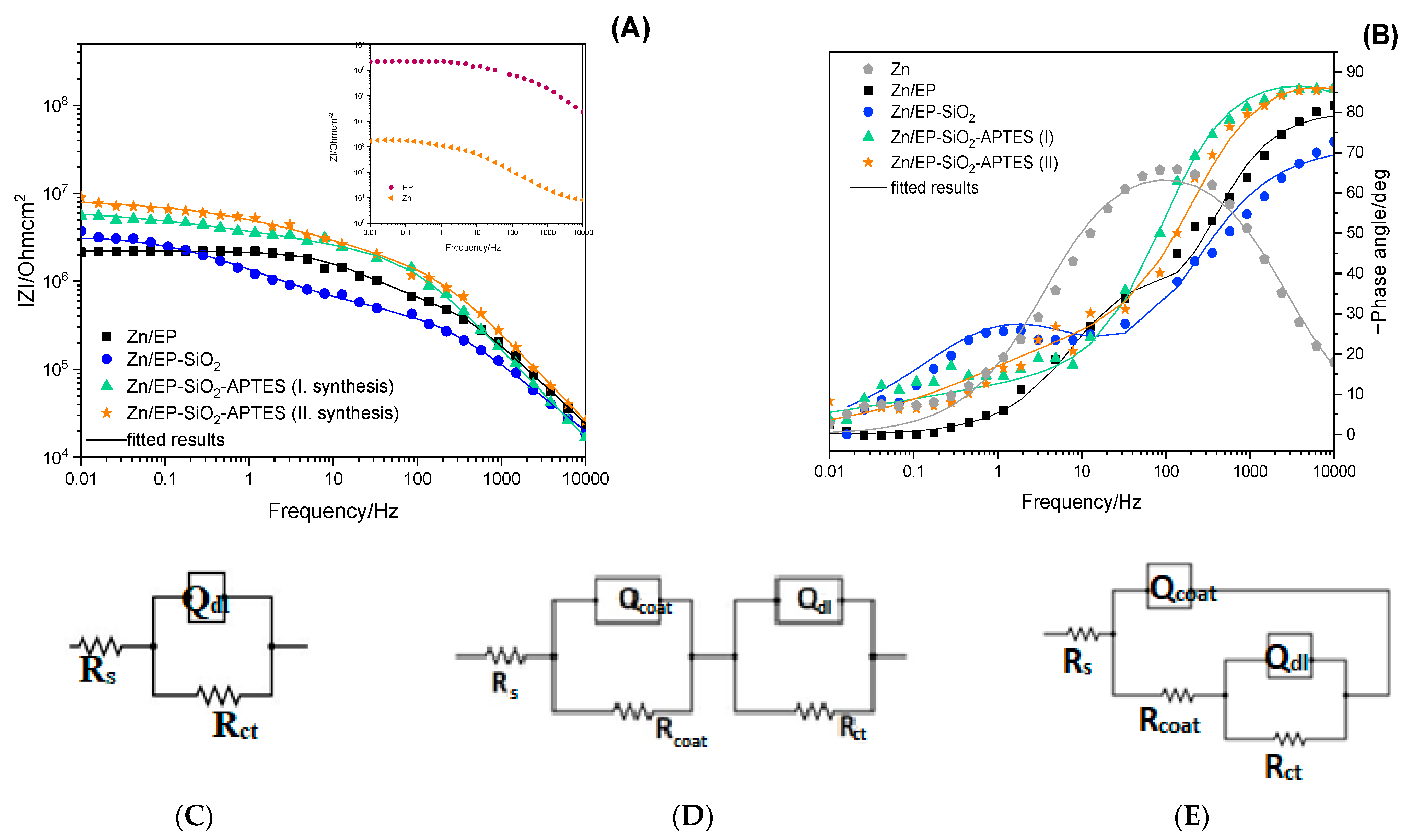 Coatings 13 01844 g008