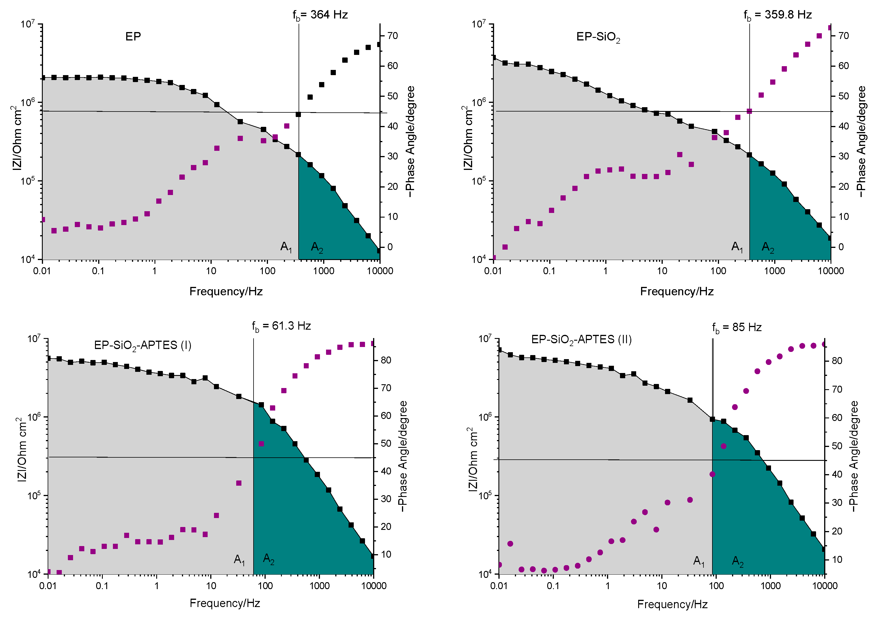 Coatings 13 01844 g009