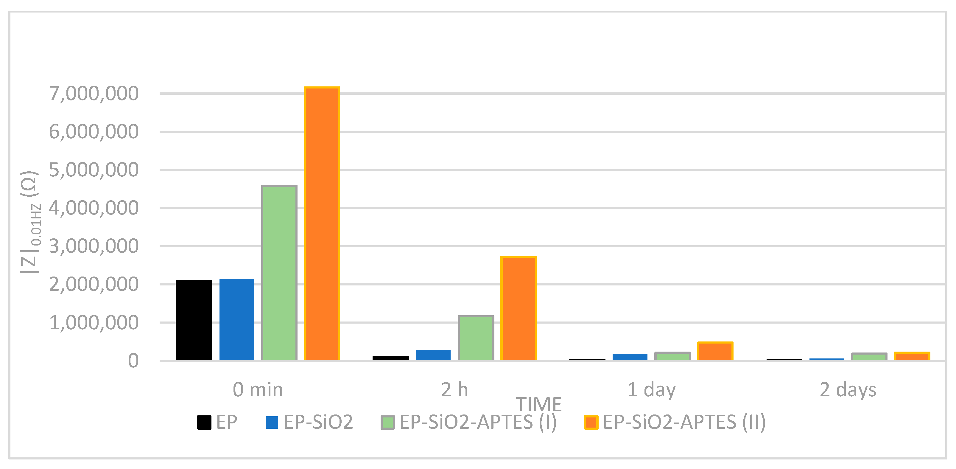 Coatings 13 01844 g010