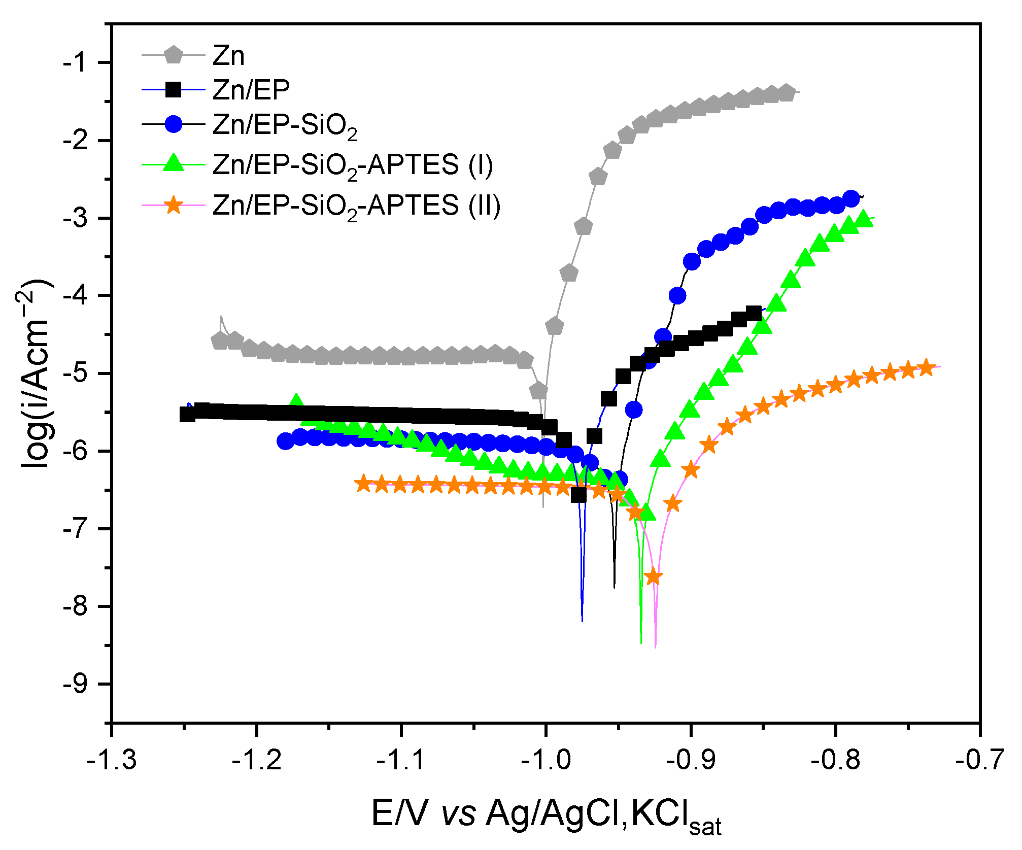 Coatings 13 01844 g012