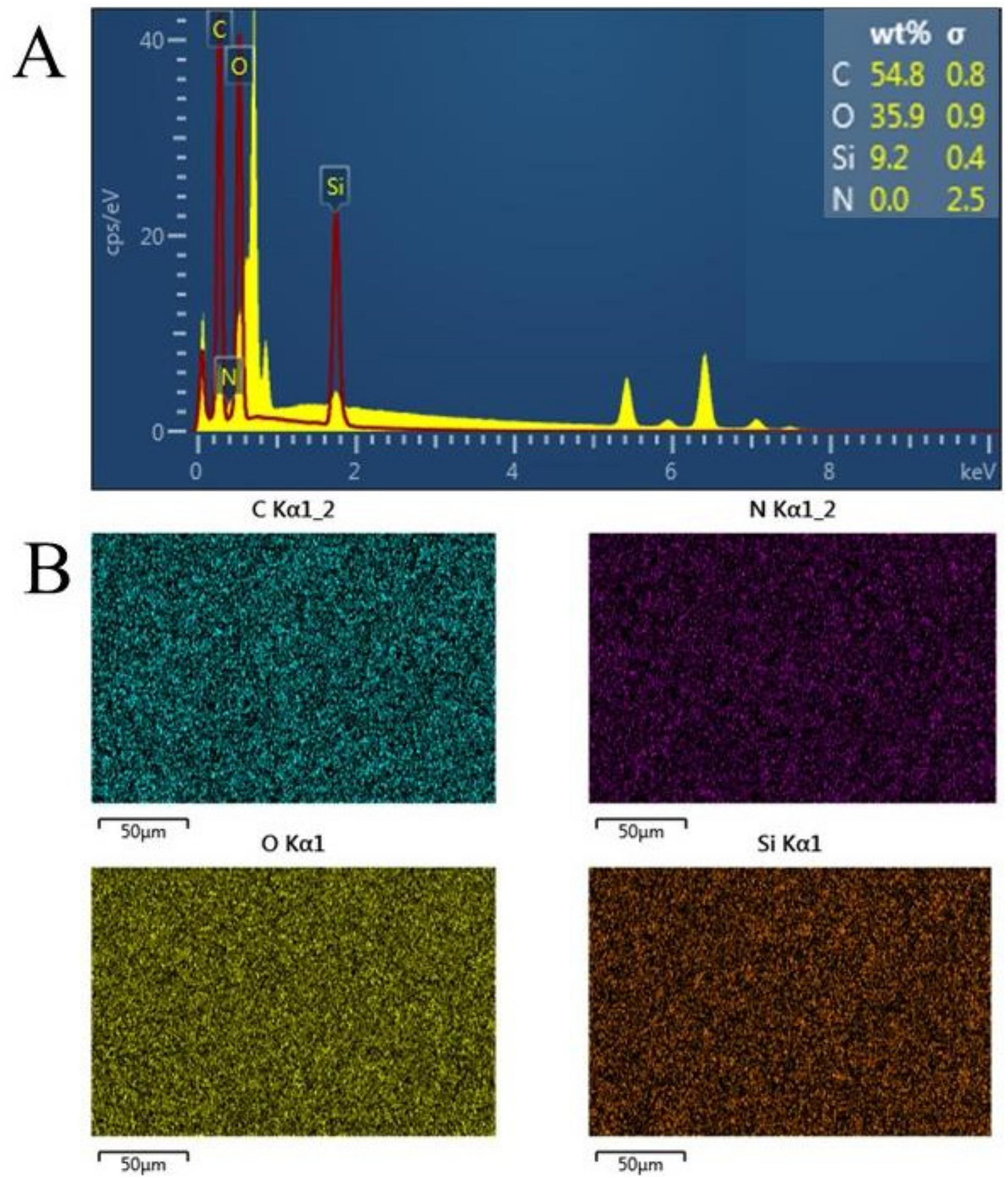 Coatings 13 01845 g005