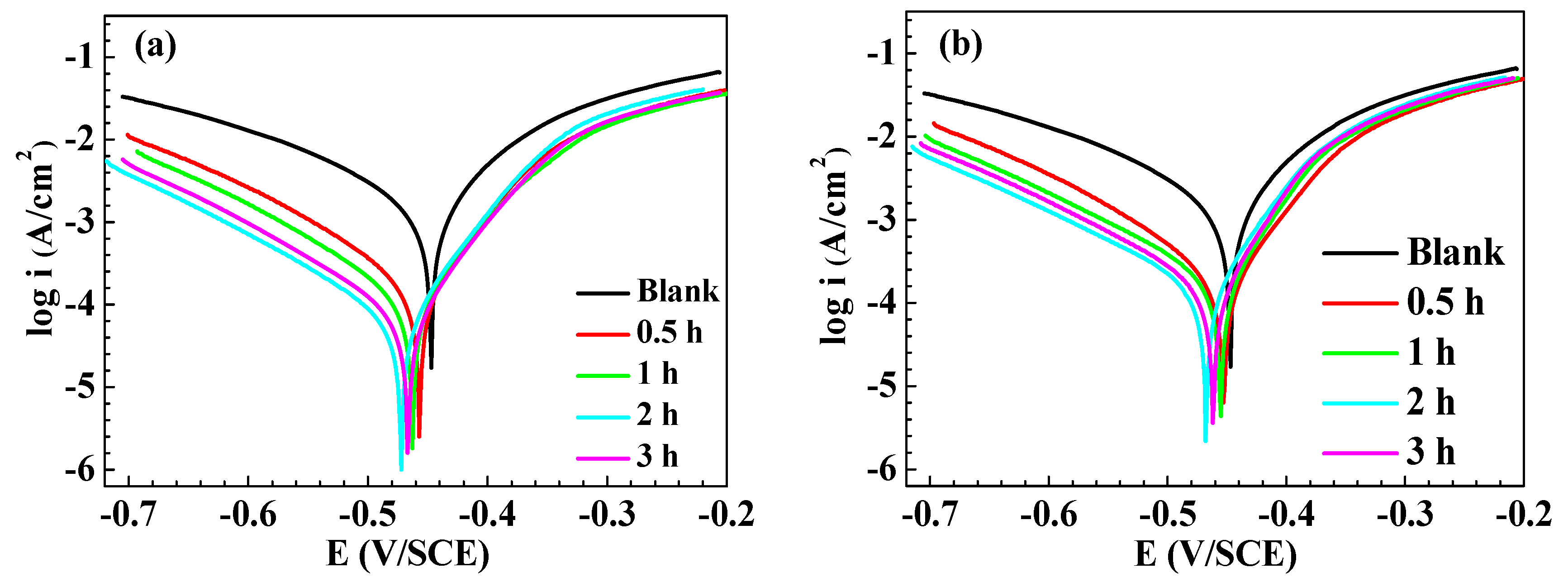 Coatings 13 01847 g002