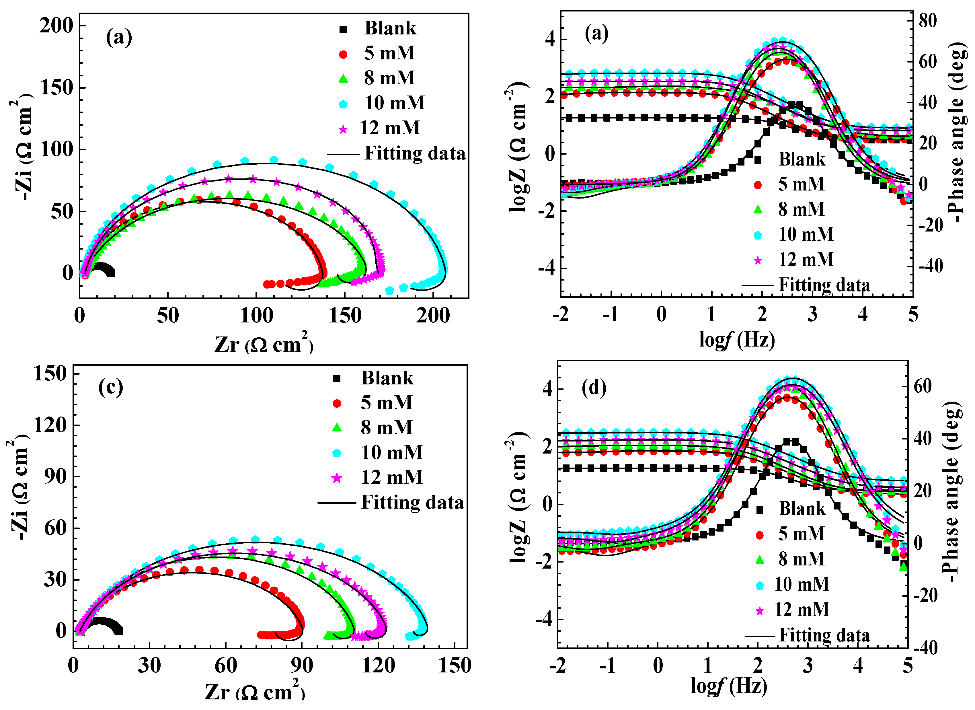 Coatings 13 01847 g006