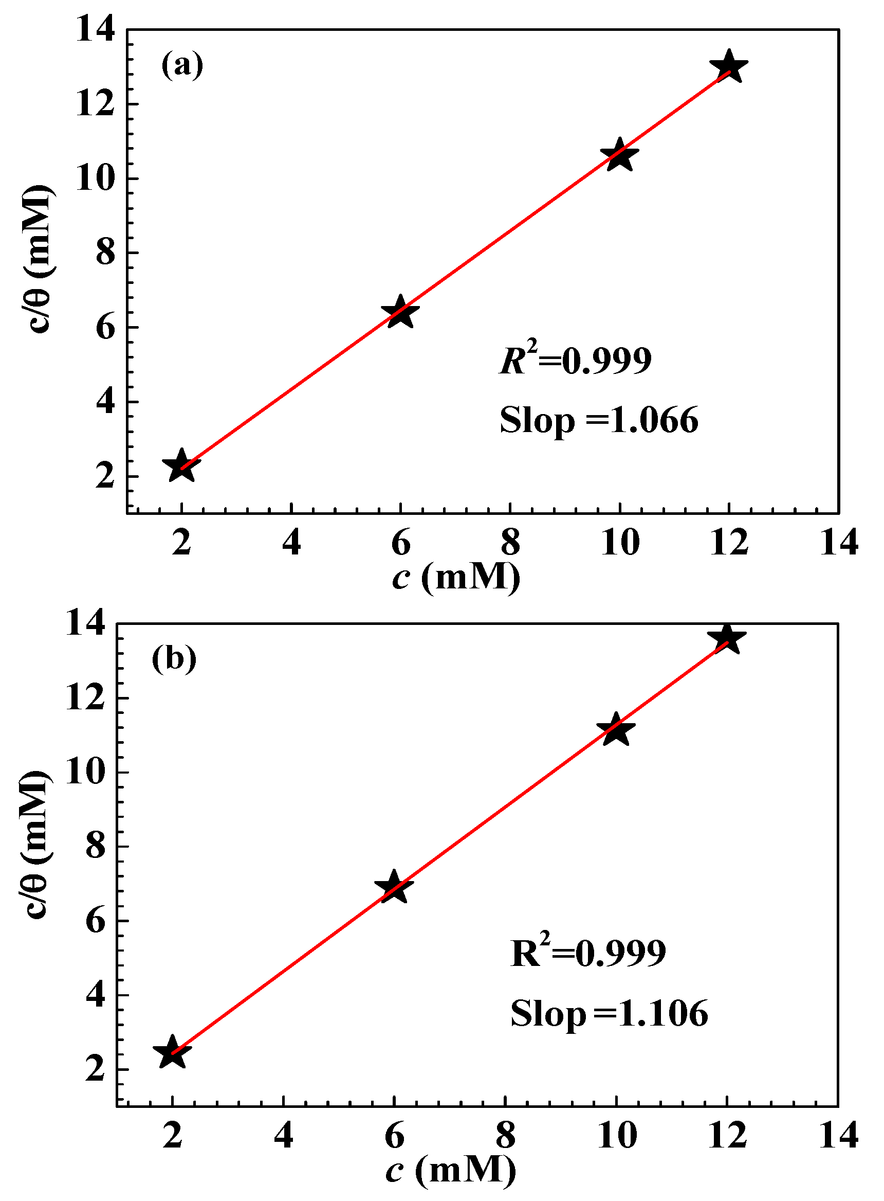 Coatings 13 01847 g009