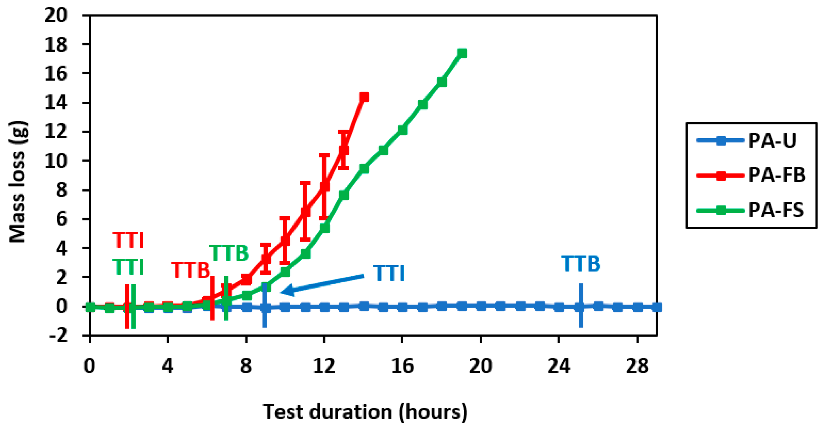 Coatings 13 01849 g006