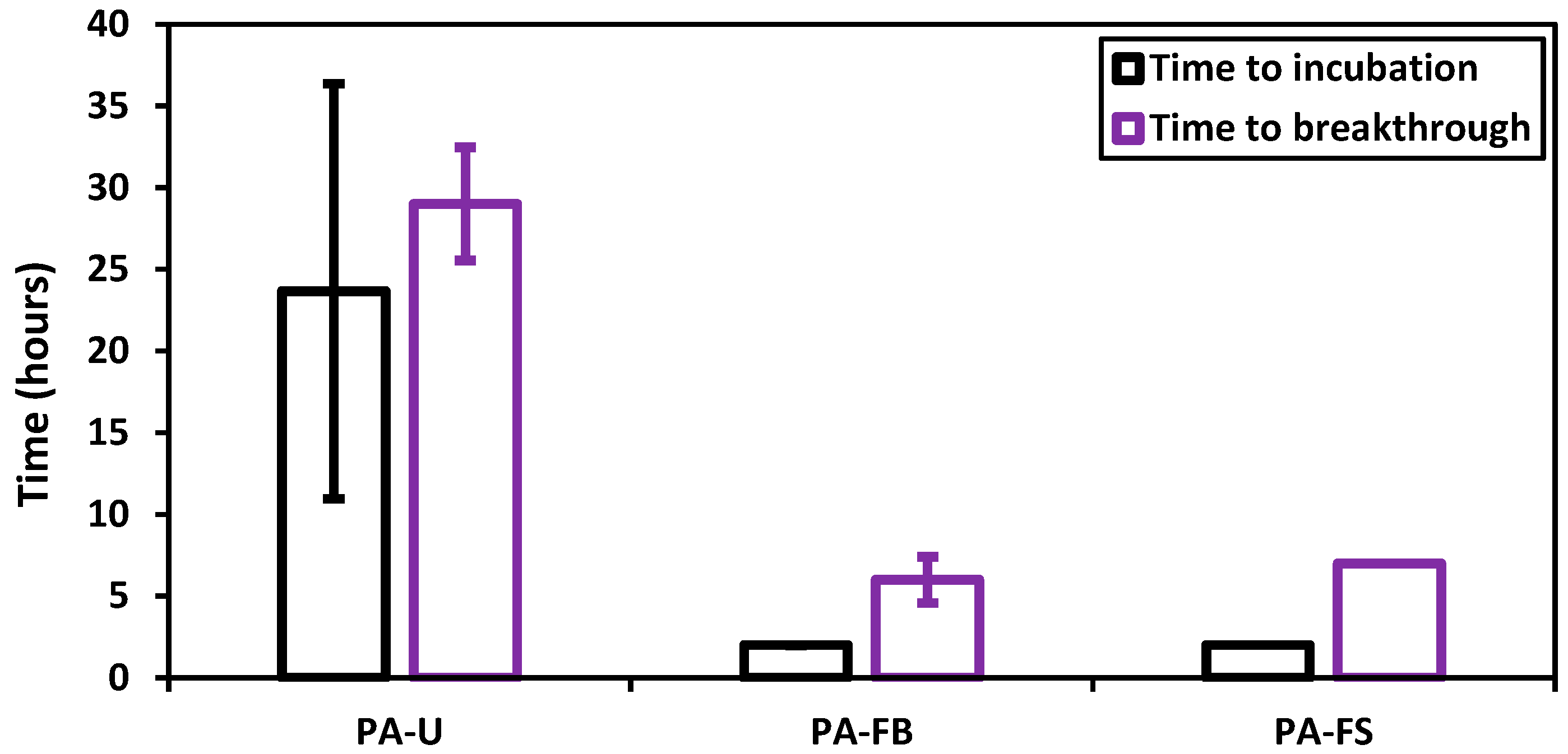 Coatings 13 01849 g007