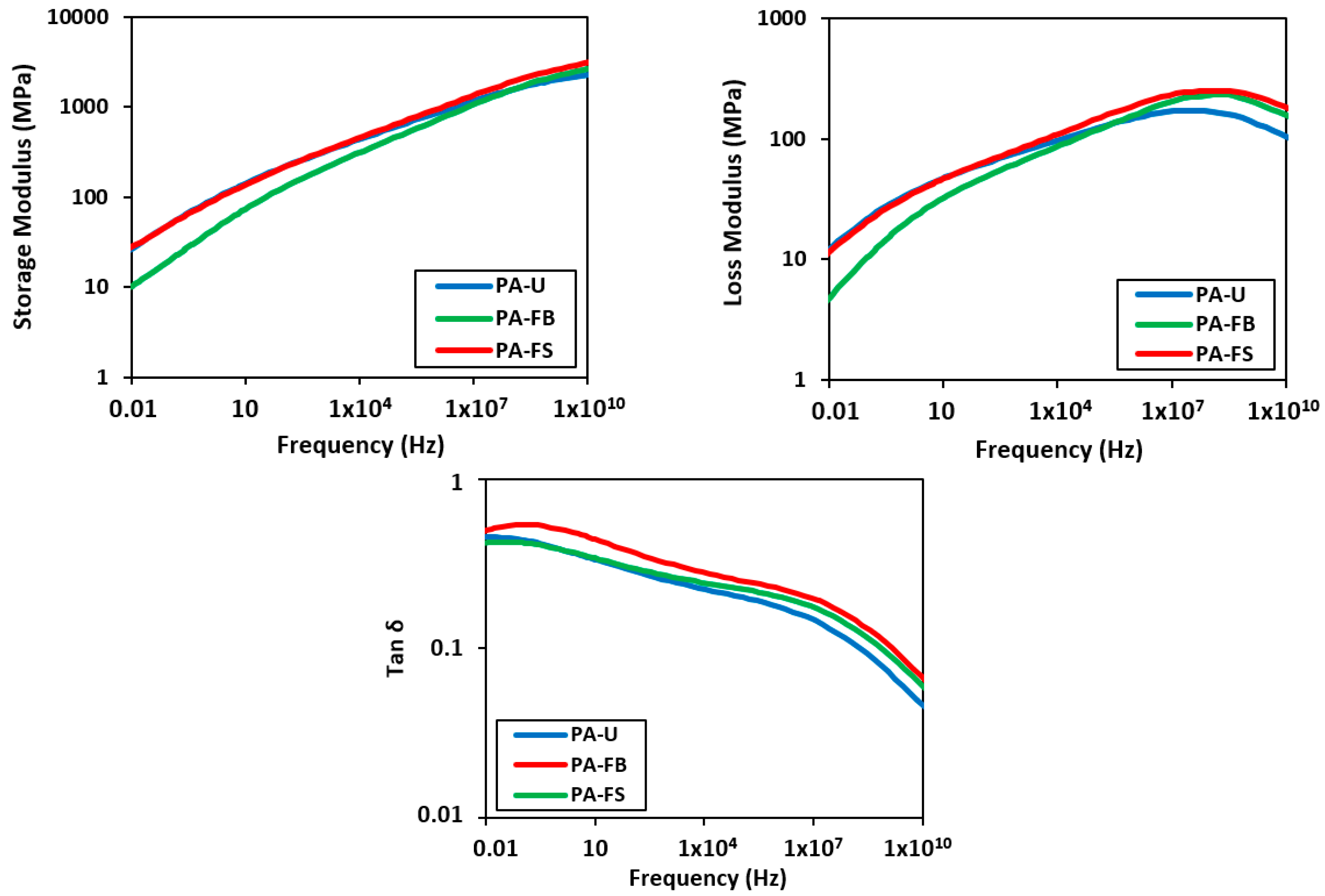 Coatings 13 01849 g008