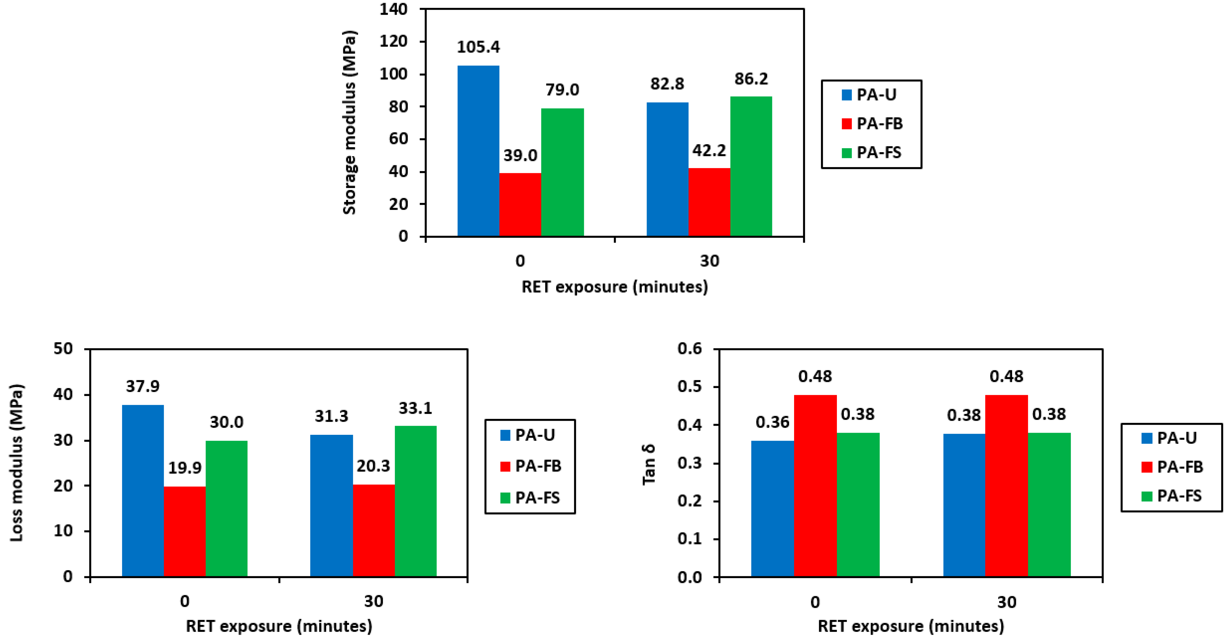Coatings 13 01849 g009
