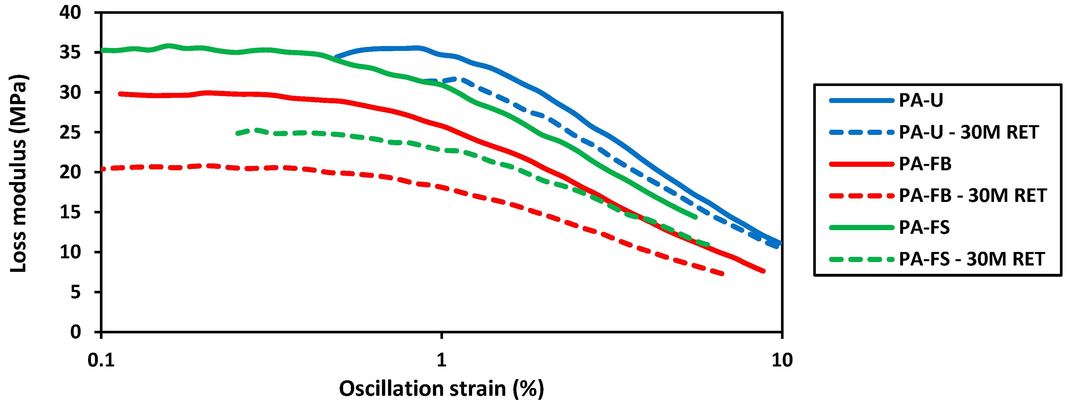Coatings 13 01849 g010