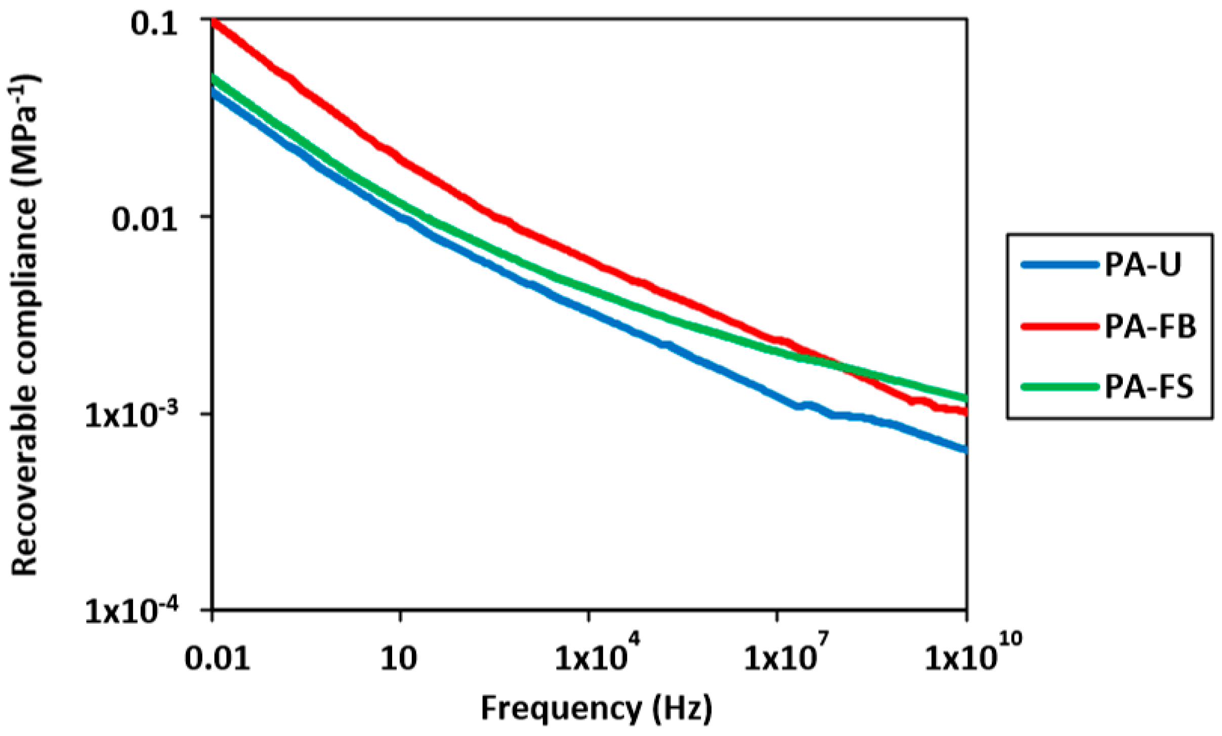 Coatings 13 01849 g012