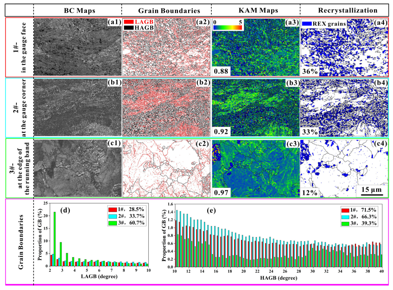Coatings 13 01850 g002