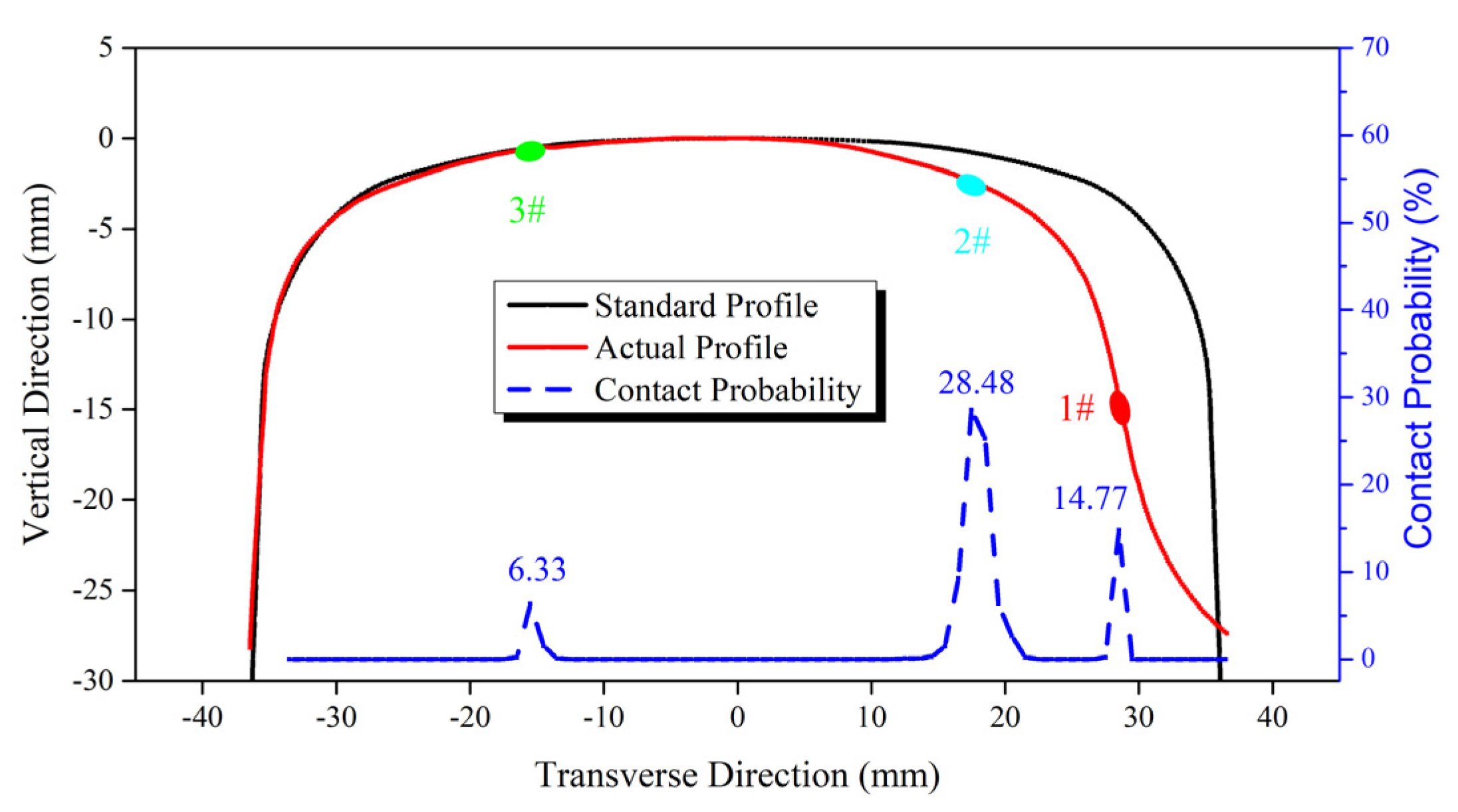 Coatings 13 01850 g005