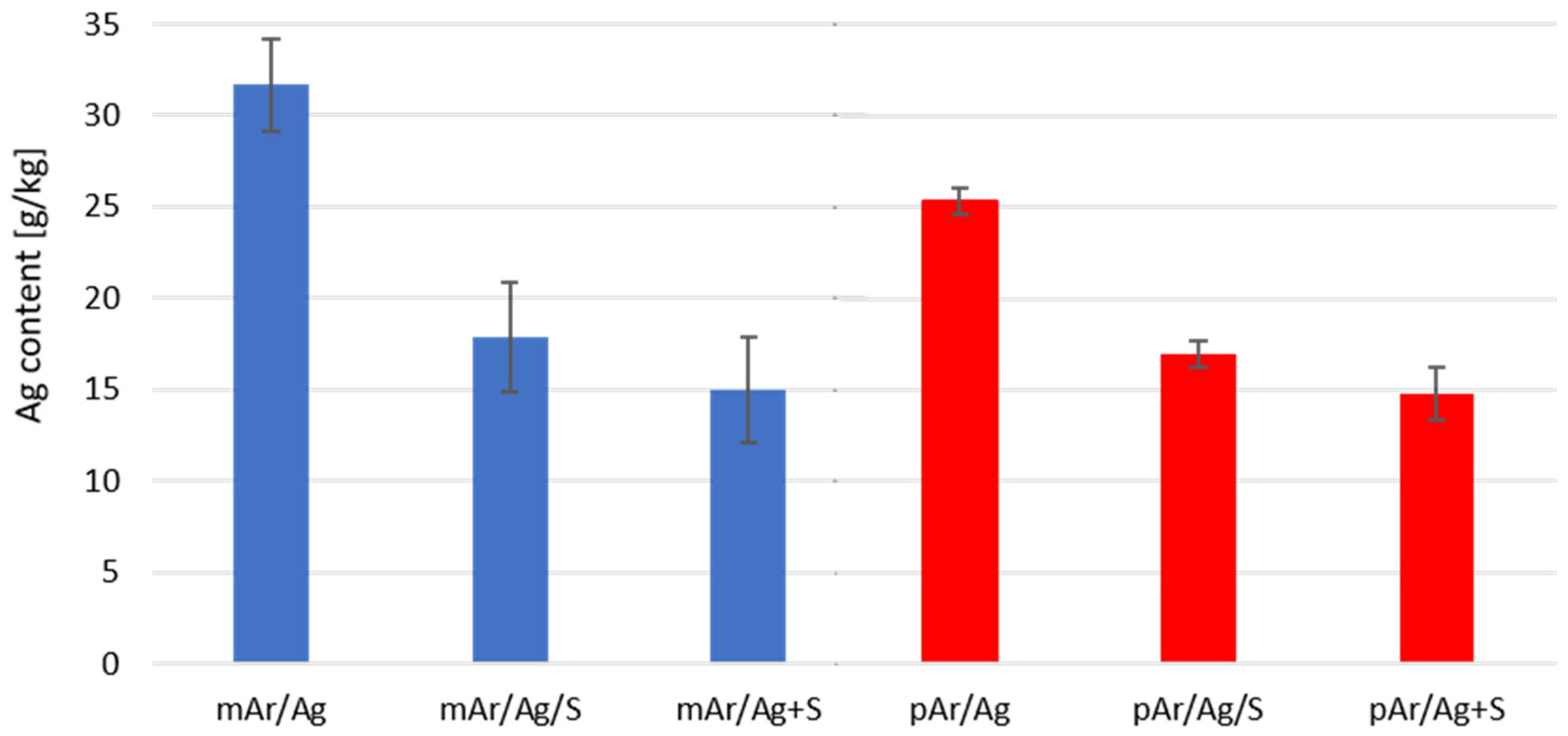 Coatings 13 01852 g004