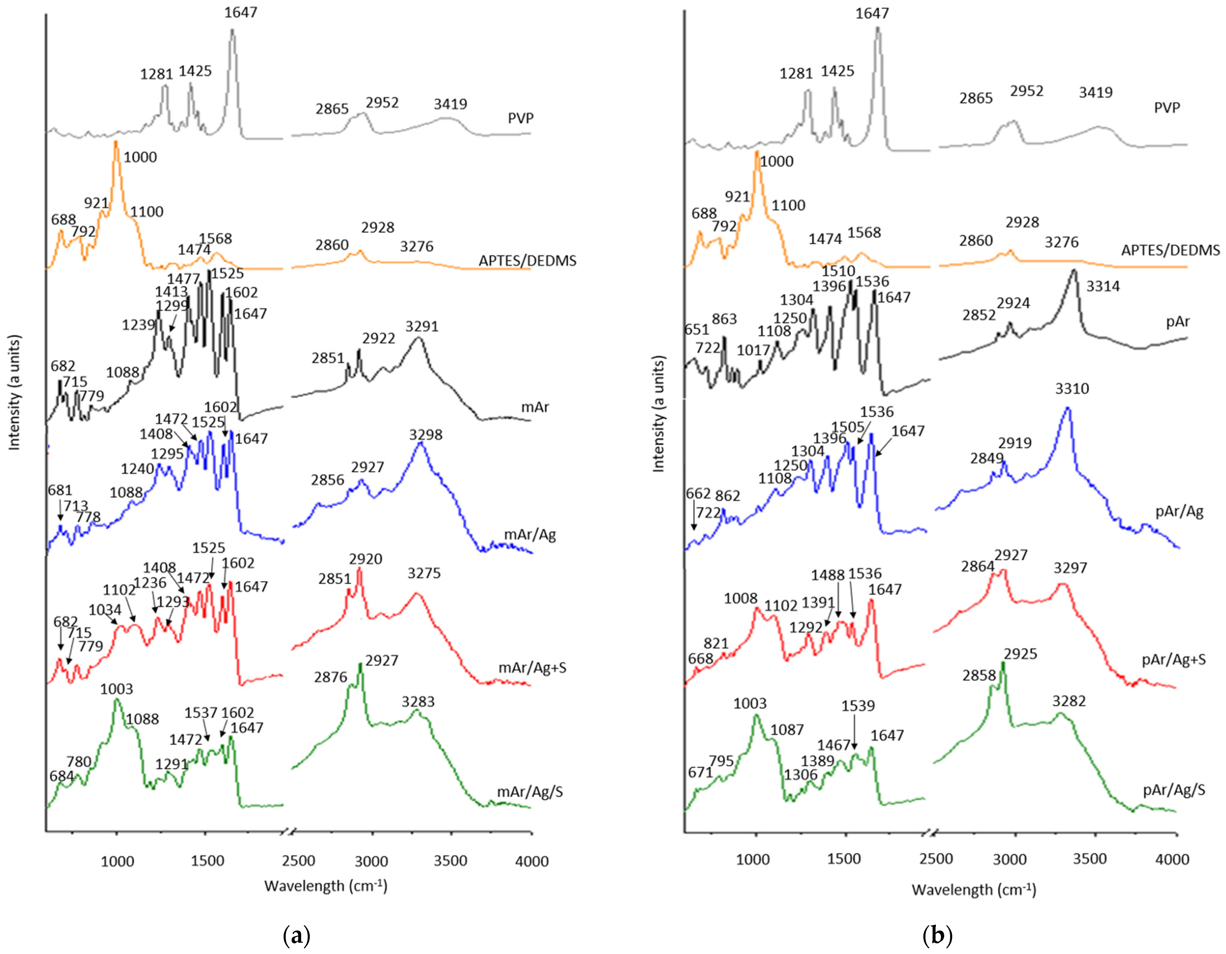 Coatings 13 01852 g005