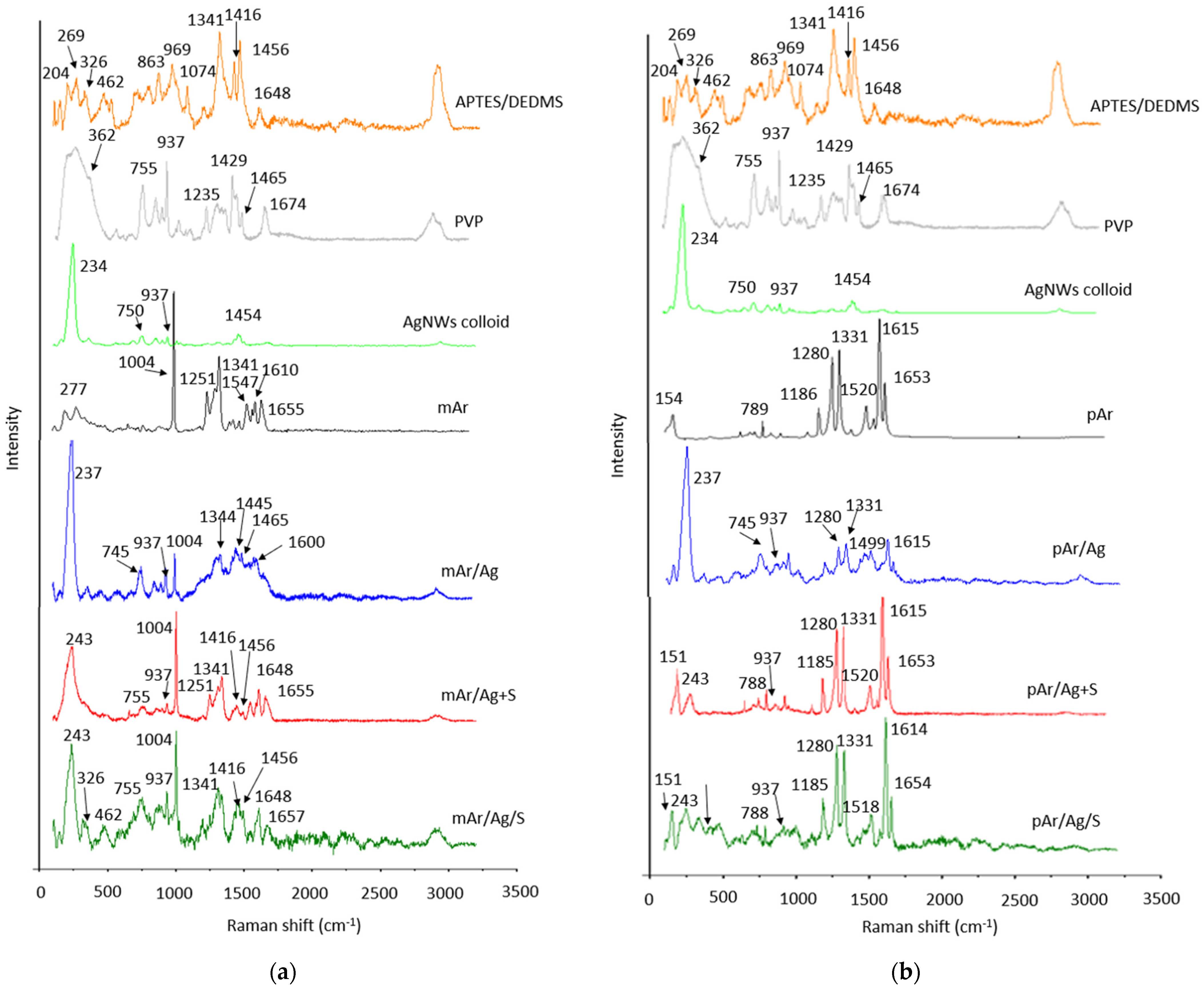 Coatings 13 01852 g006