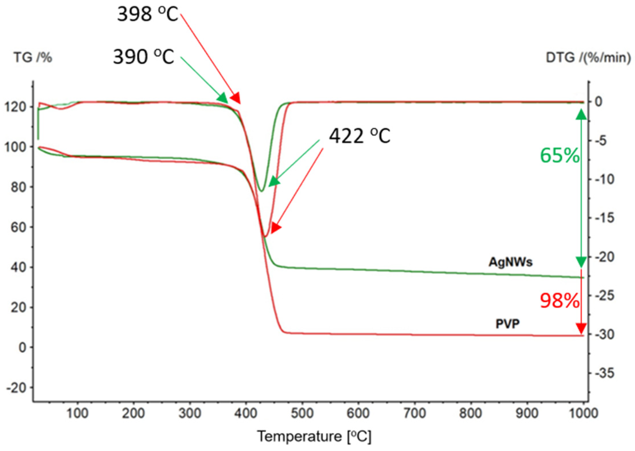 Coatings 13 01852 g009