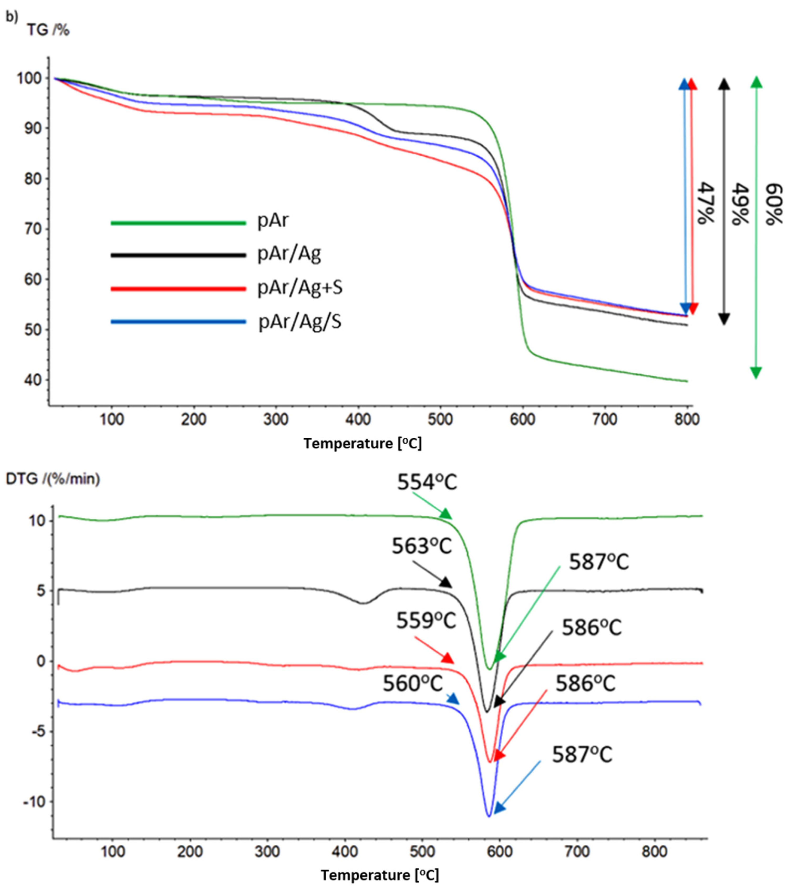 Coatings 13 01852 g010b