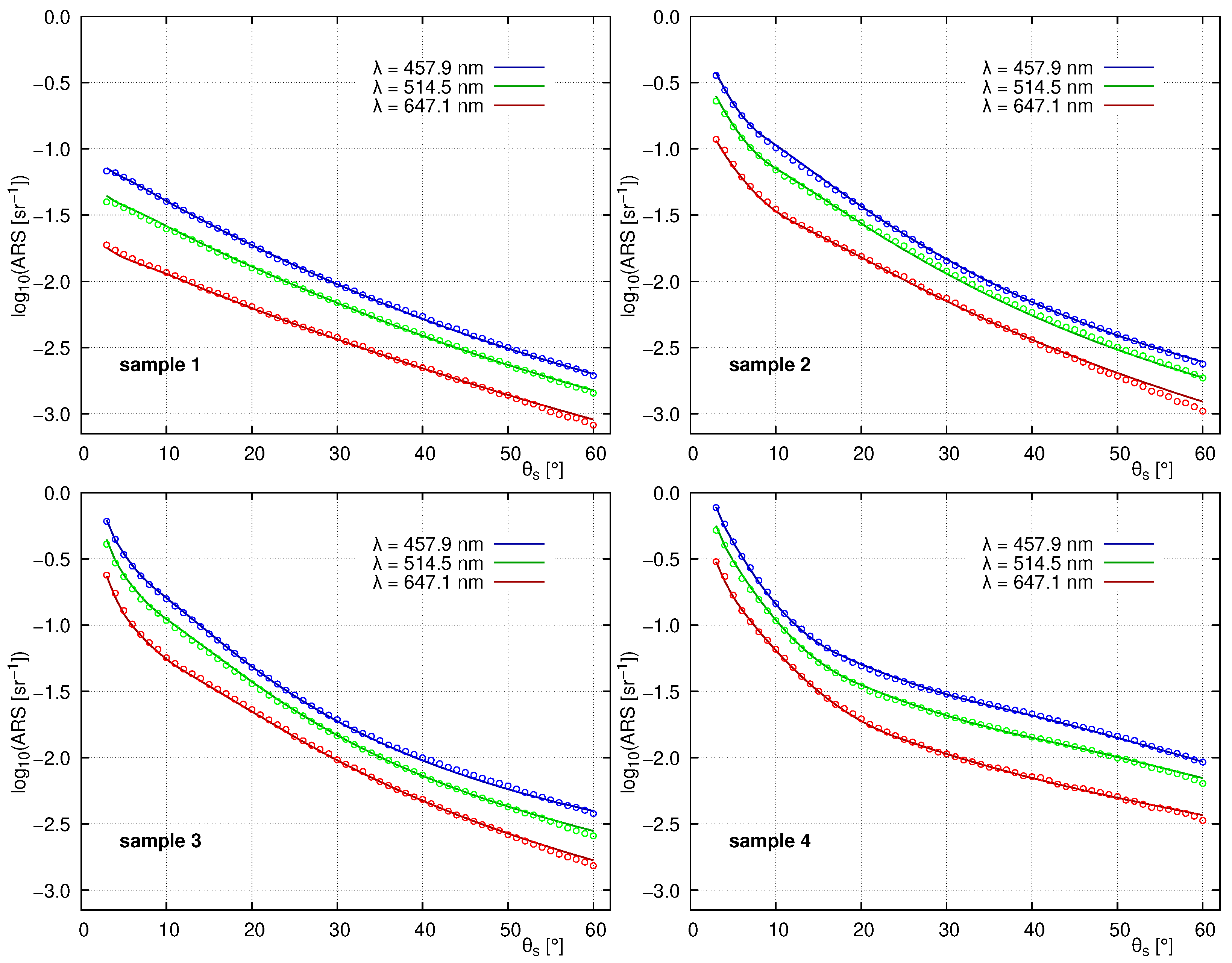Coatings 13 01853 g002