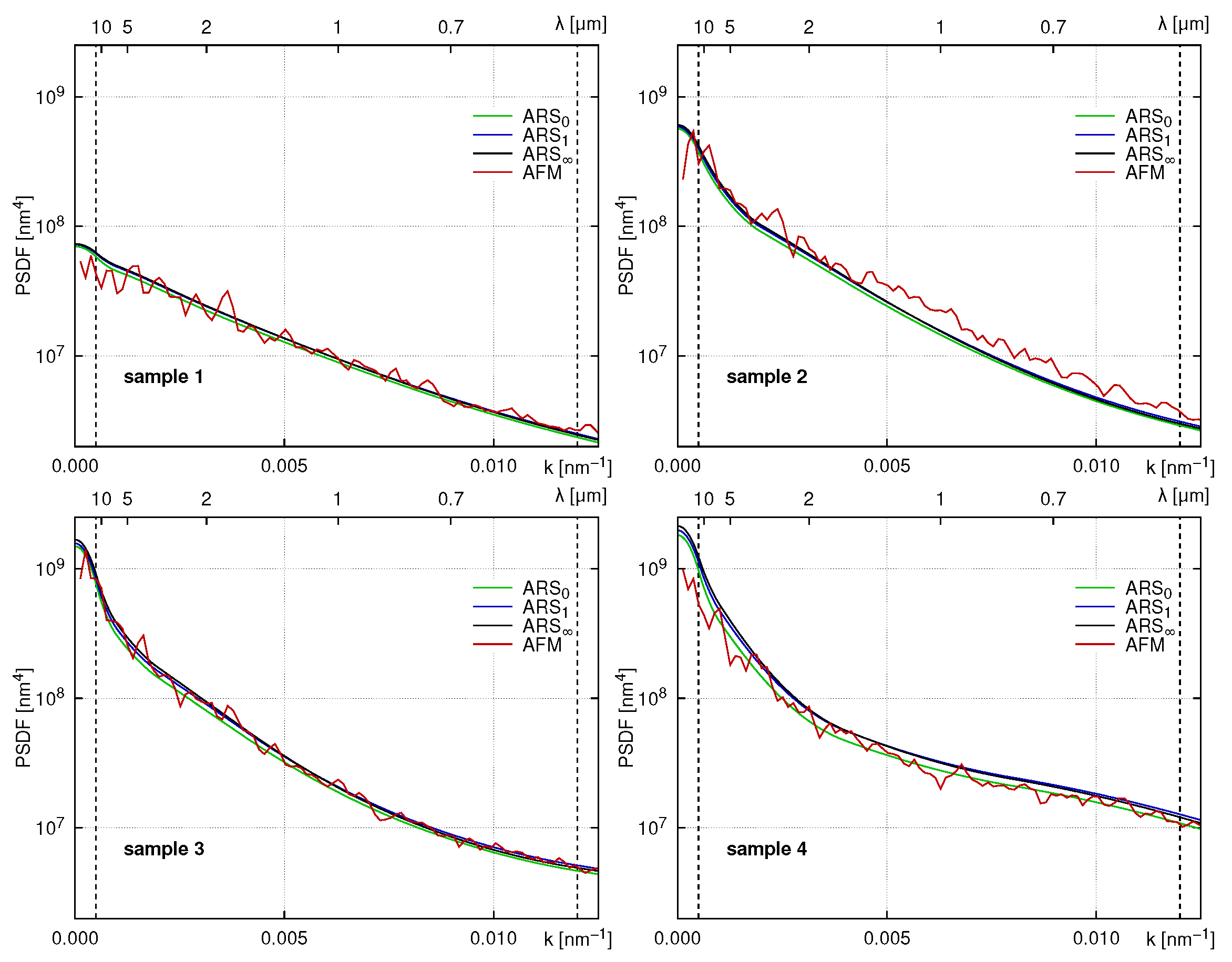 Coatings 13 01853 g005