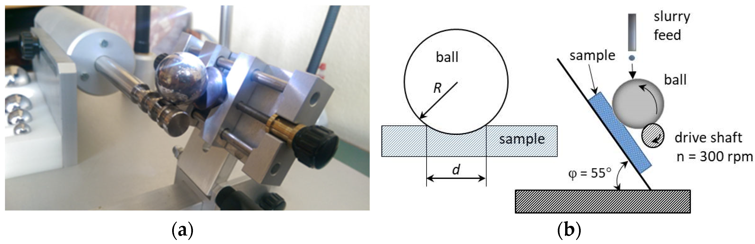 Coatings 13 01854 g002