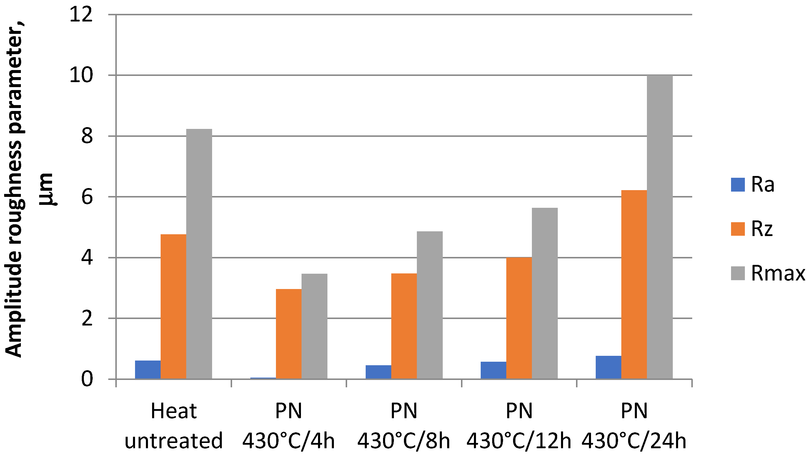 Coatings 13 01854 g003
