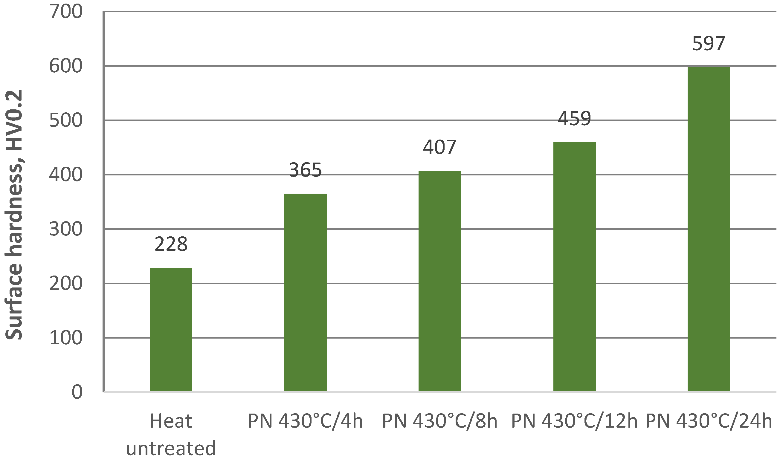 Coatings 13 01854 g004