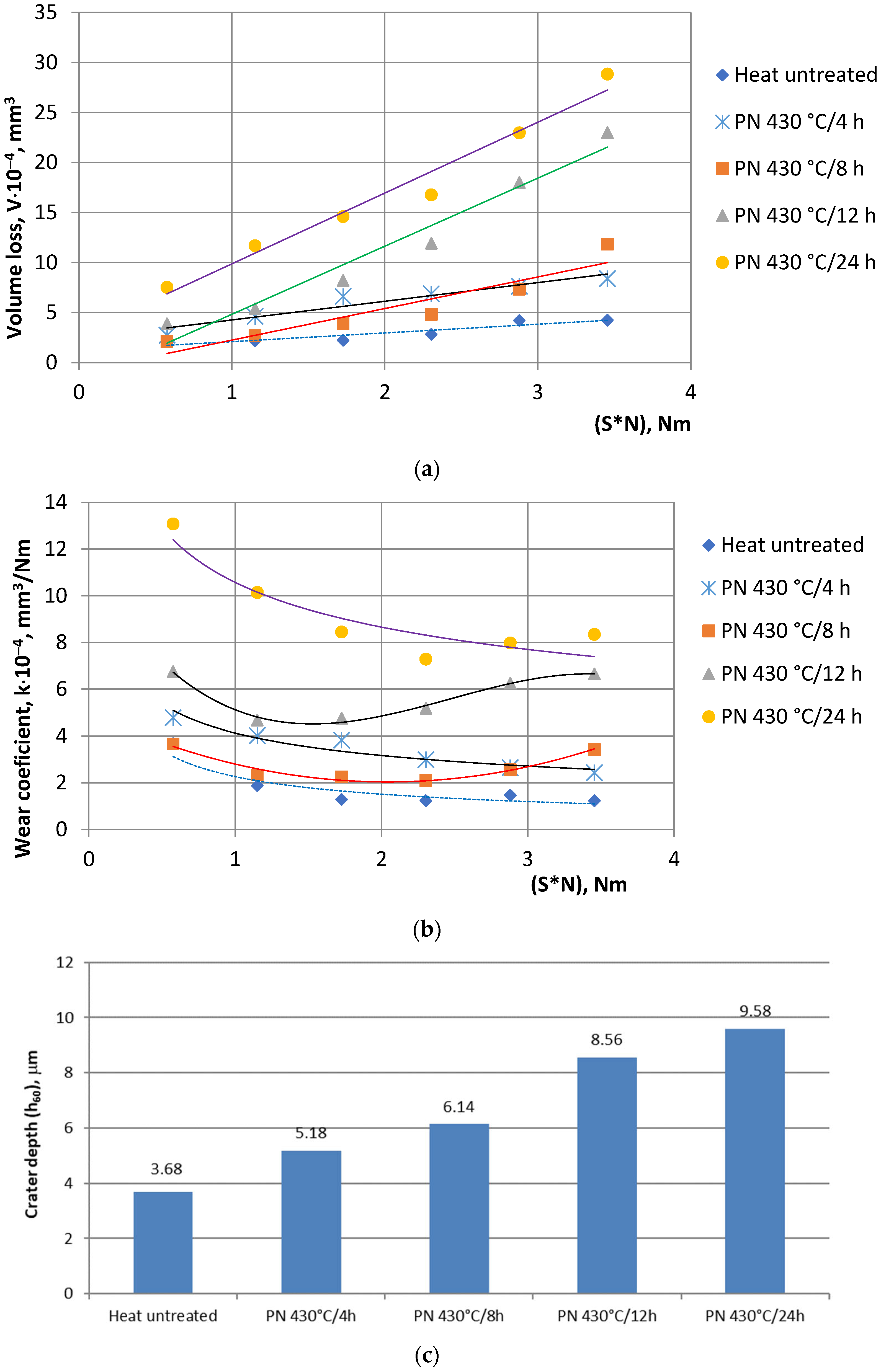 Coatings 13 01854 g009