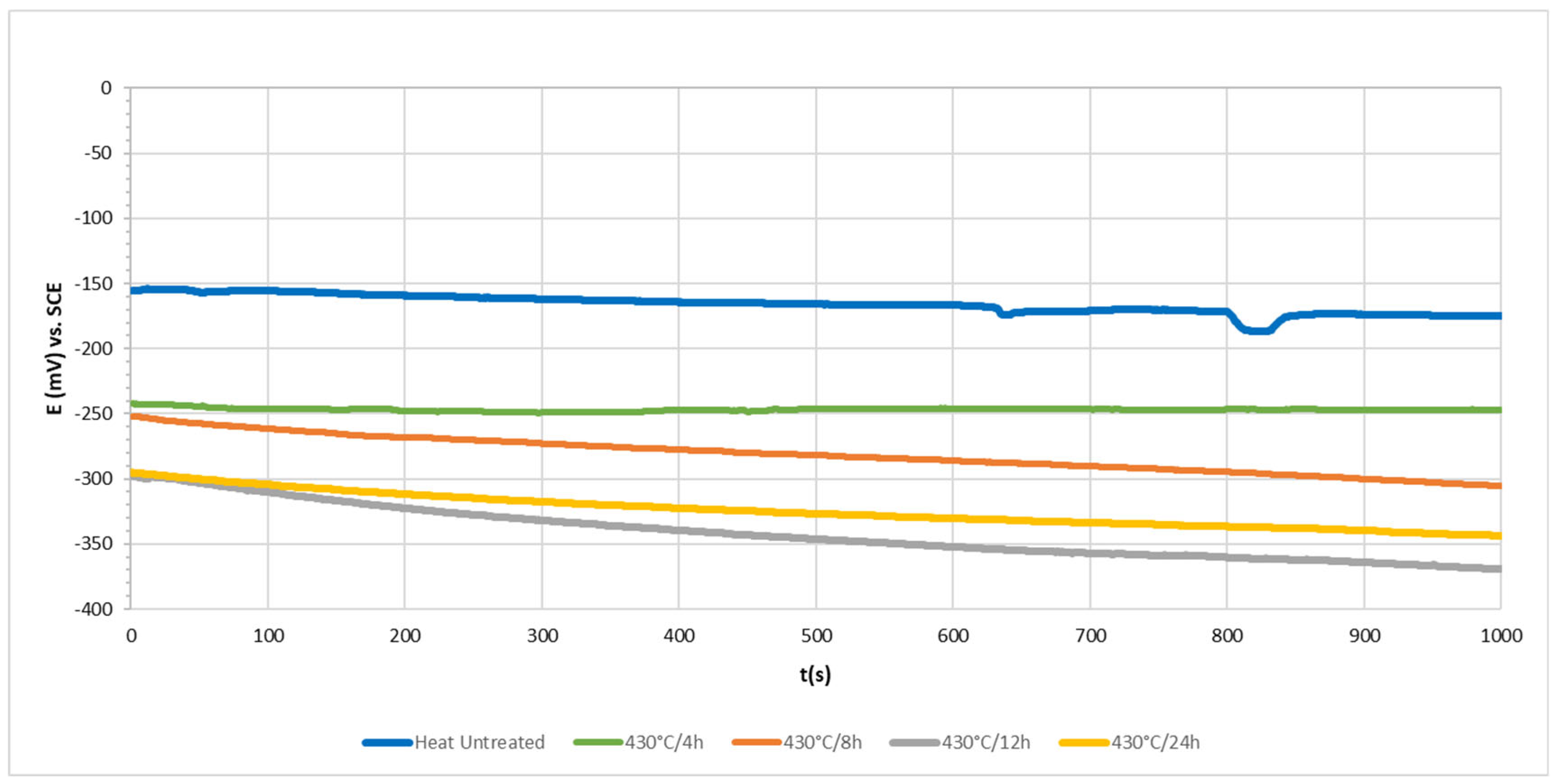 Coatings 13 01854 g011