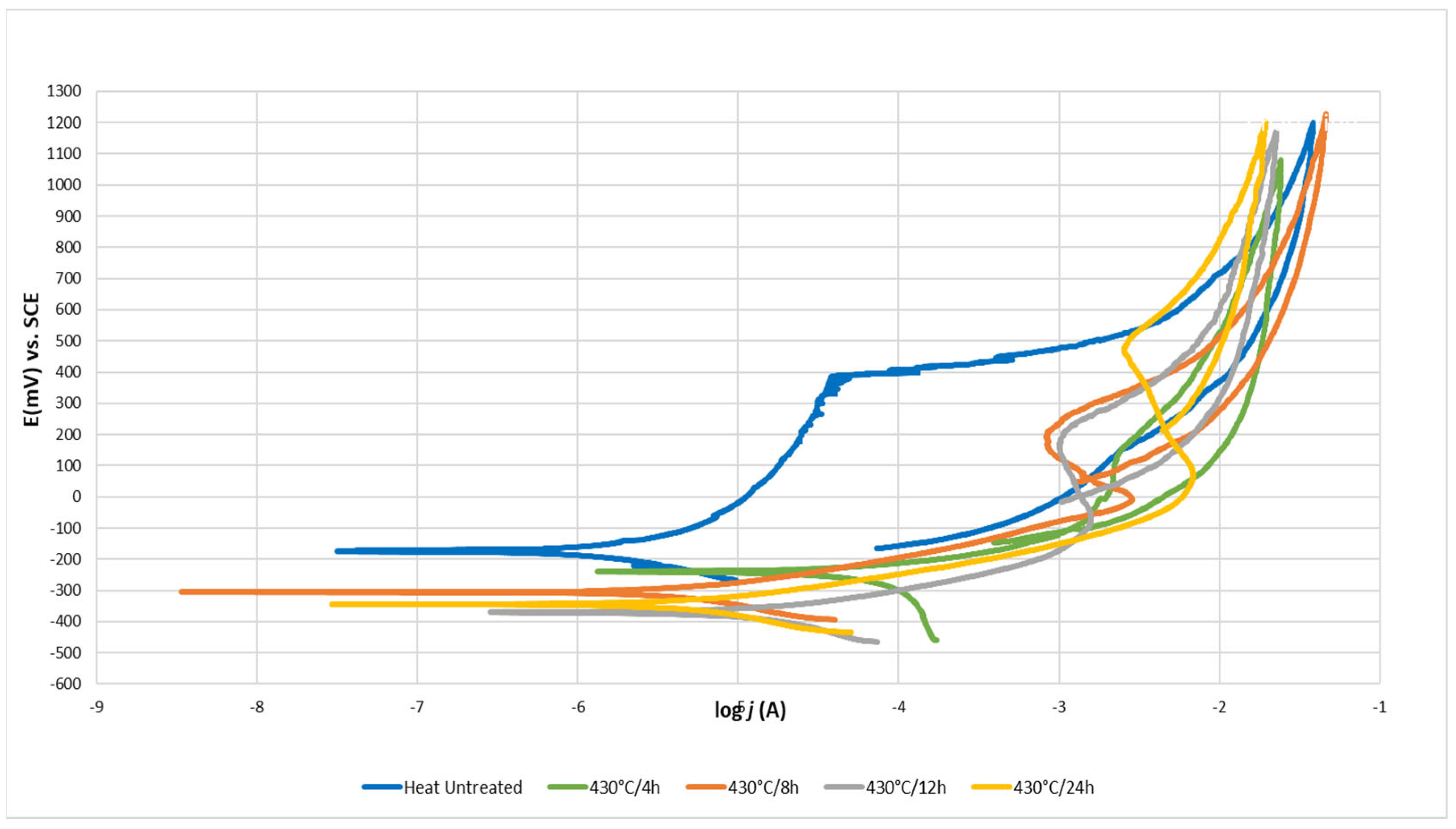 Coatings 13 01854 g012