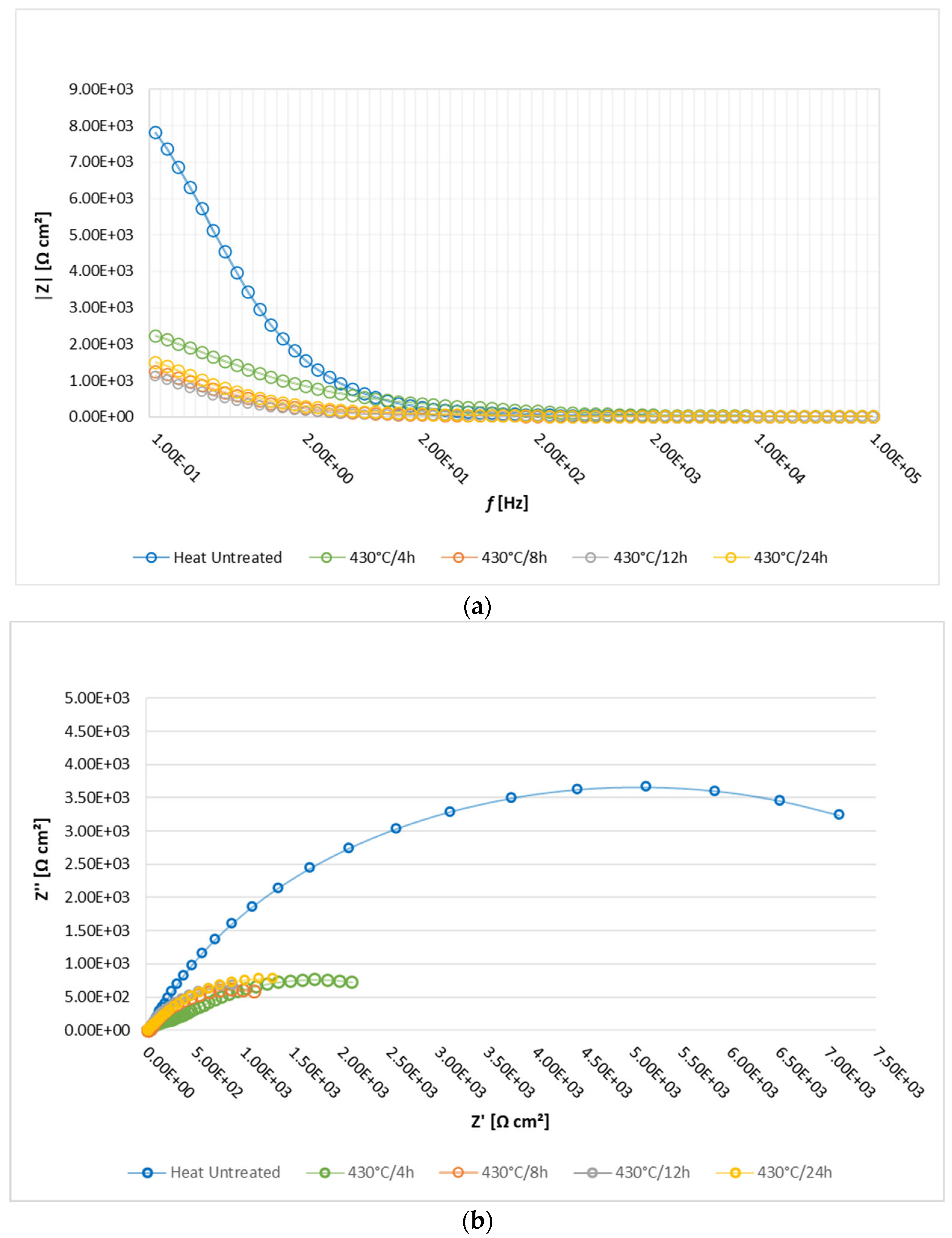 Coatings 13 01854 g014a