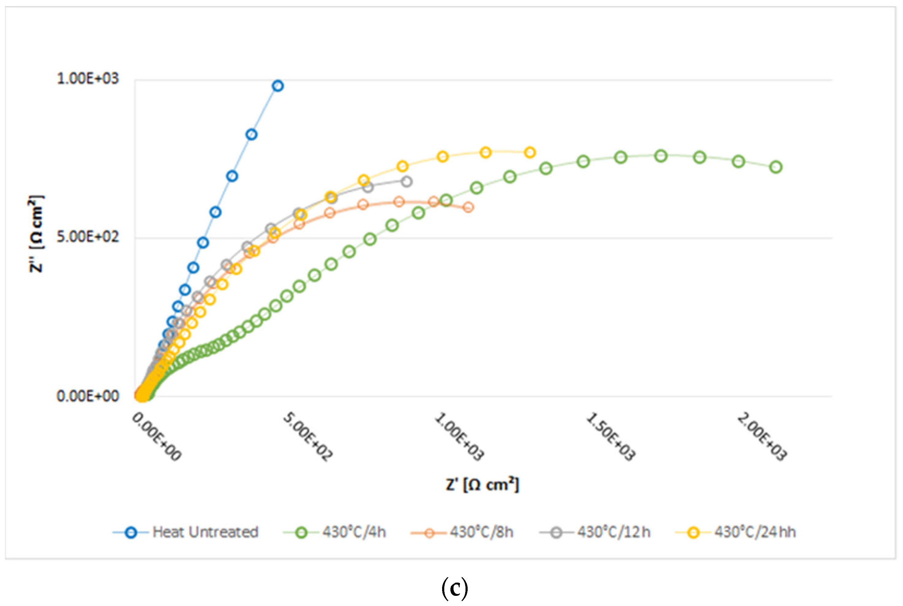 Coatings 13 01854 g014b