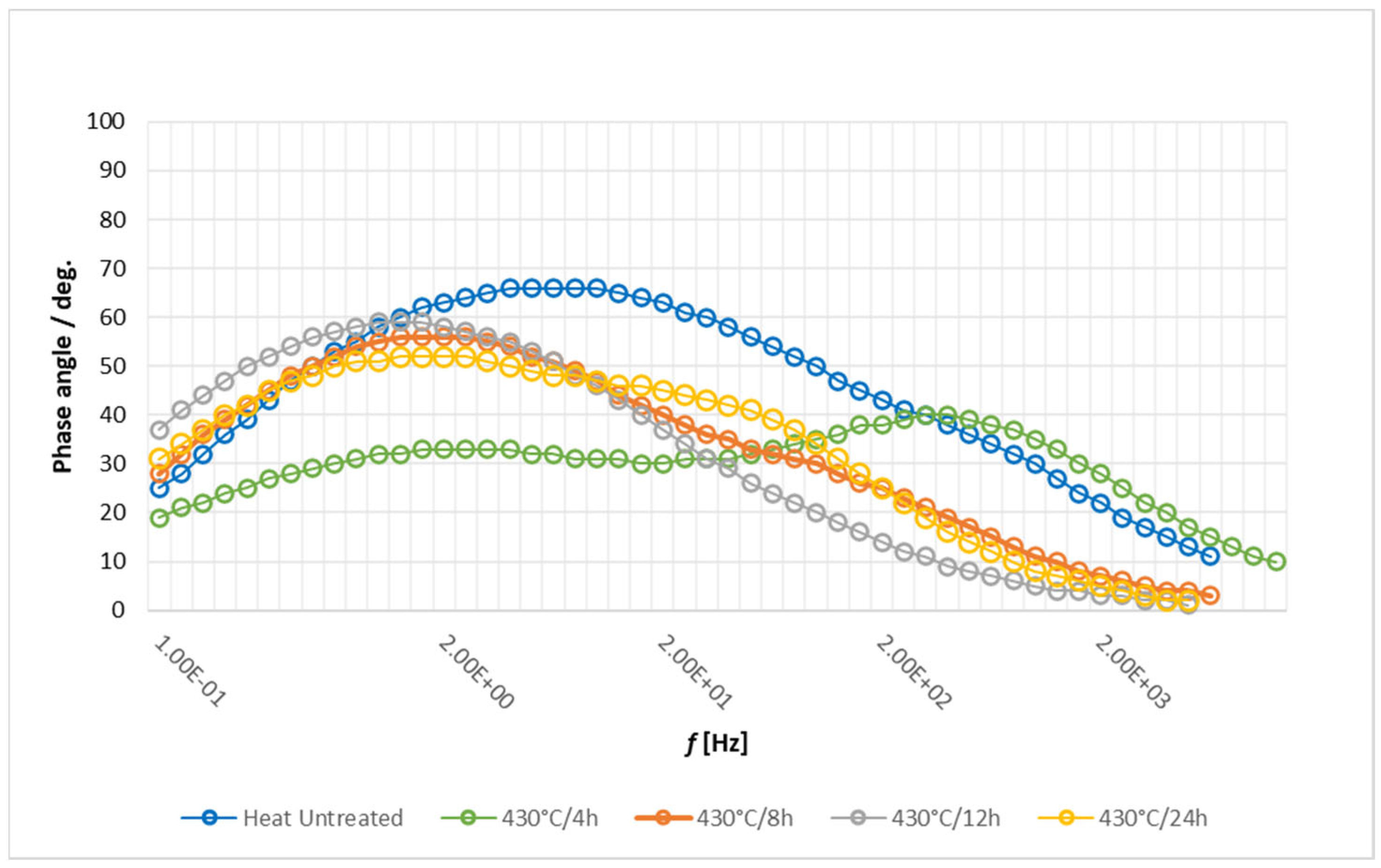 Coatings 13 01854 g015