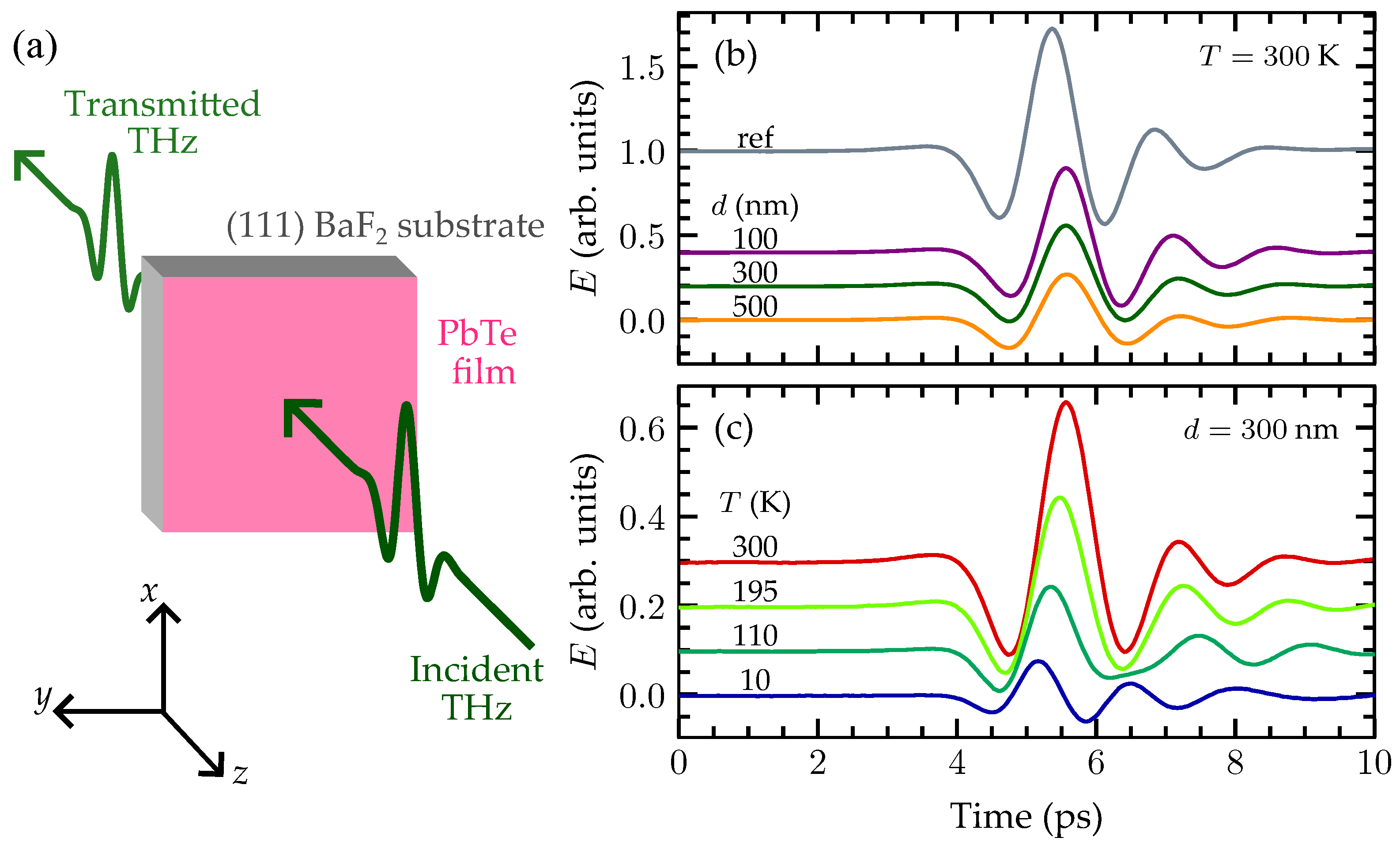Coatings 13 01855 g001