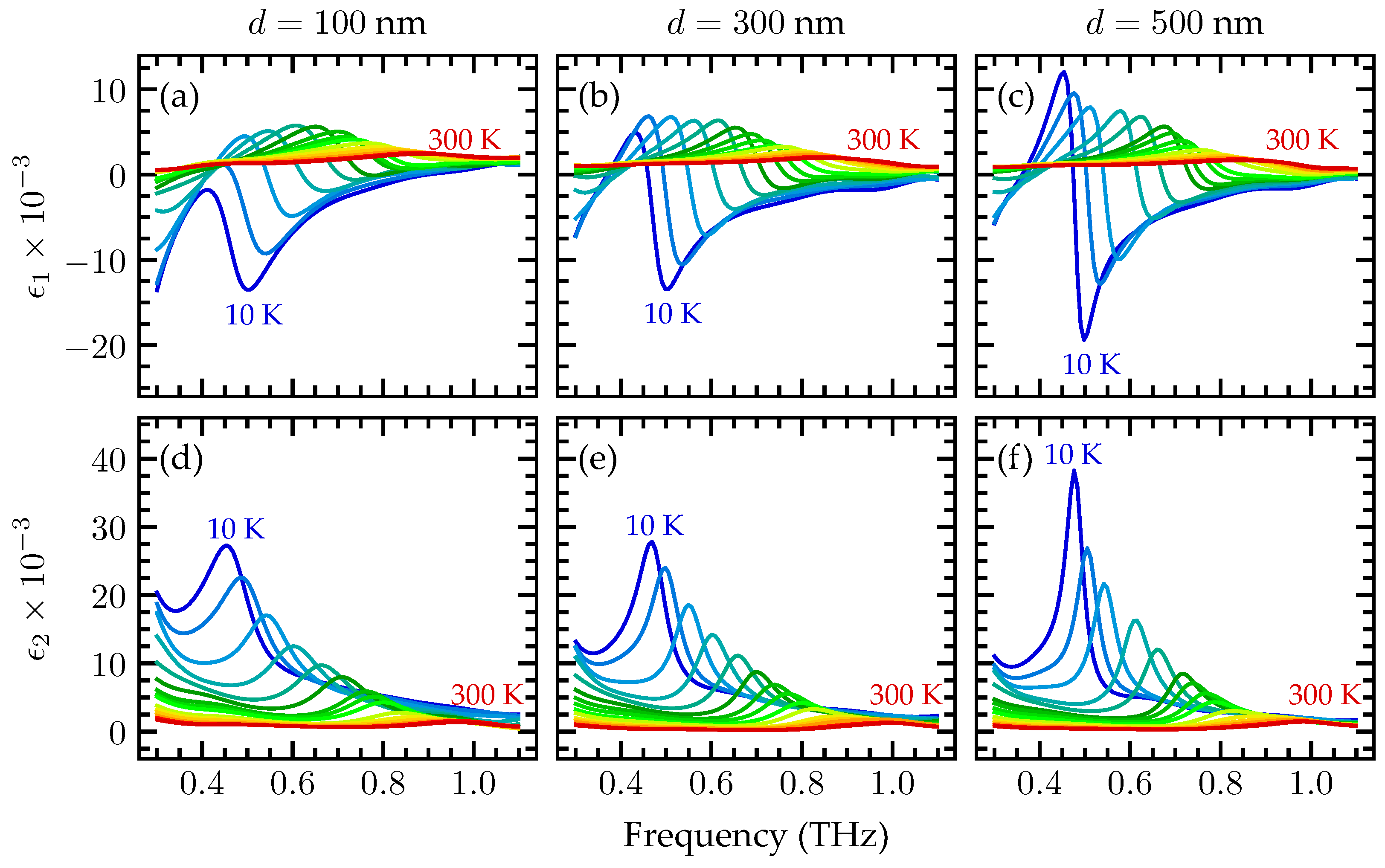 Coatings 13 01855 g002