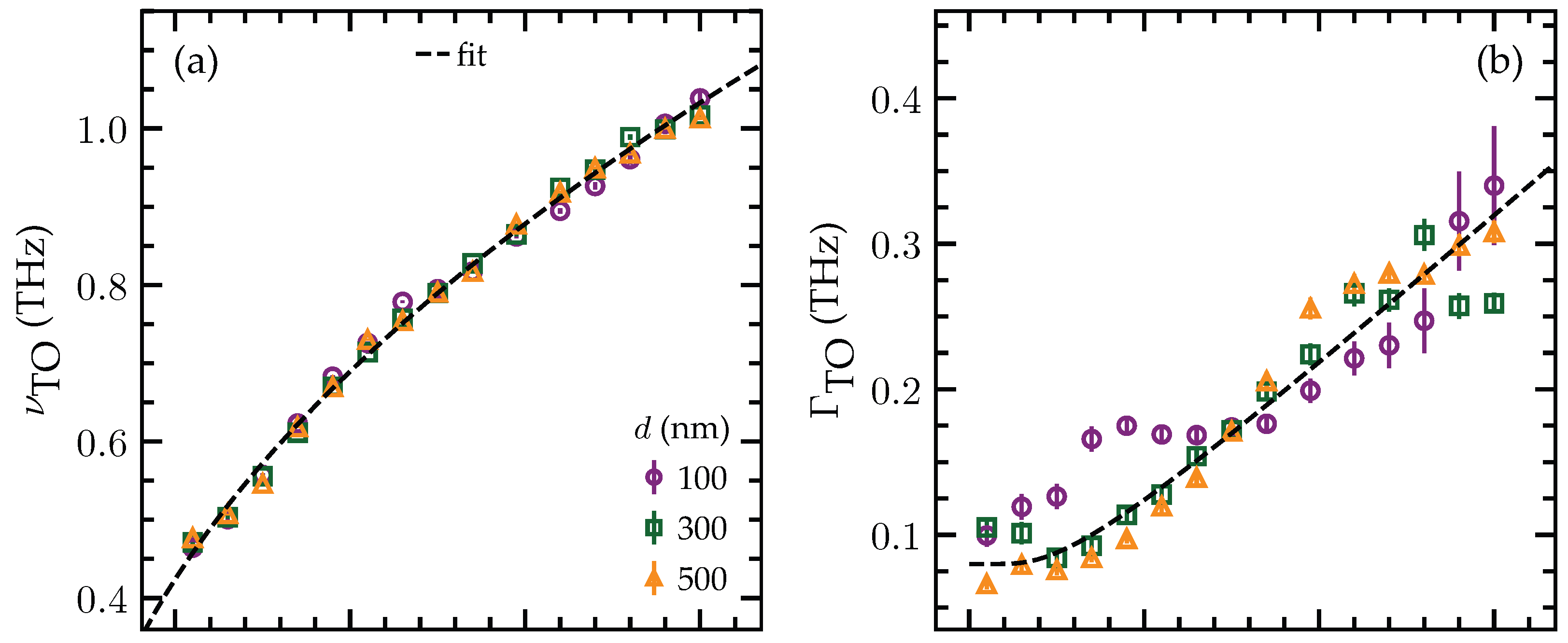 Coatings 13 01855 g004a