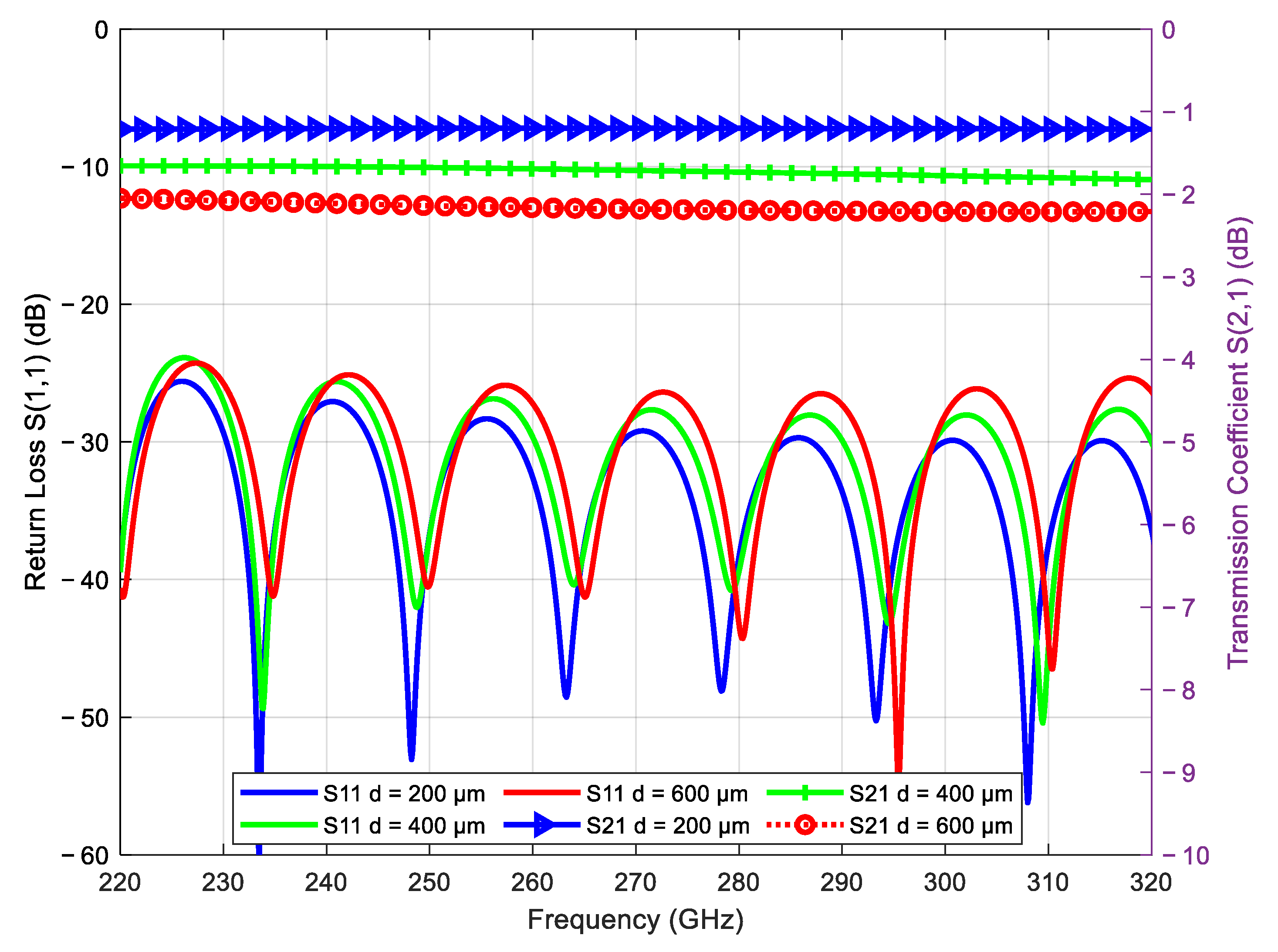 Coatings 13 01857 g006