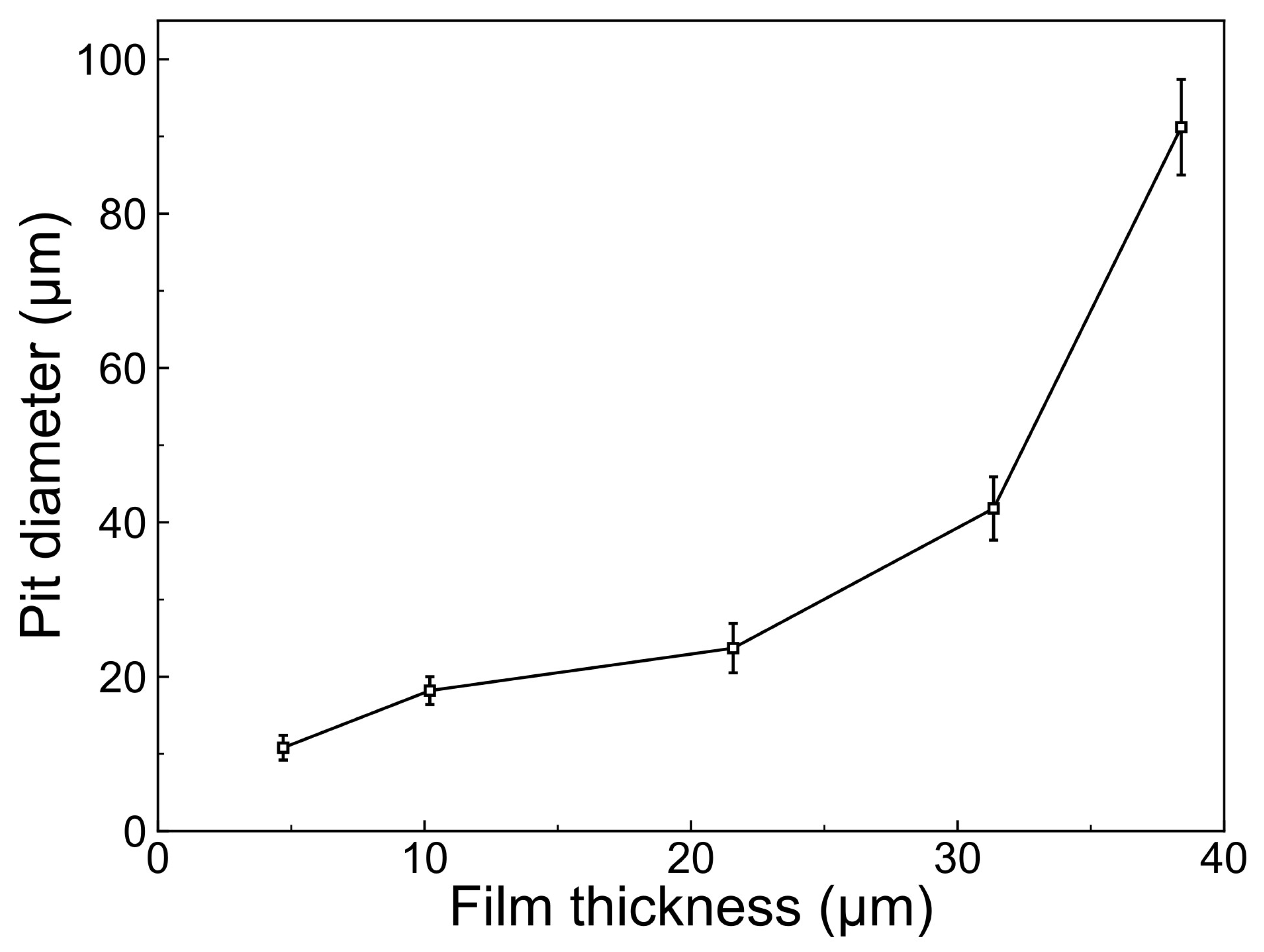 Coatings 13 01870 g010